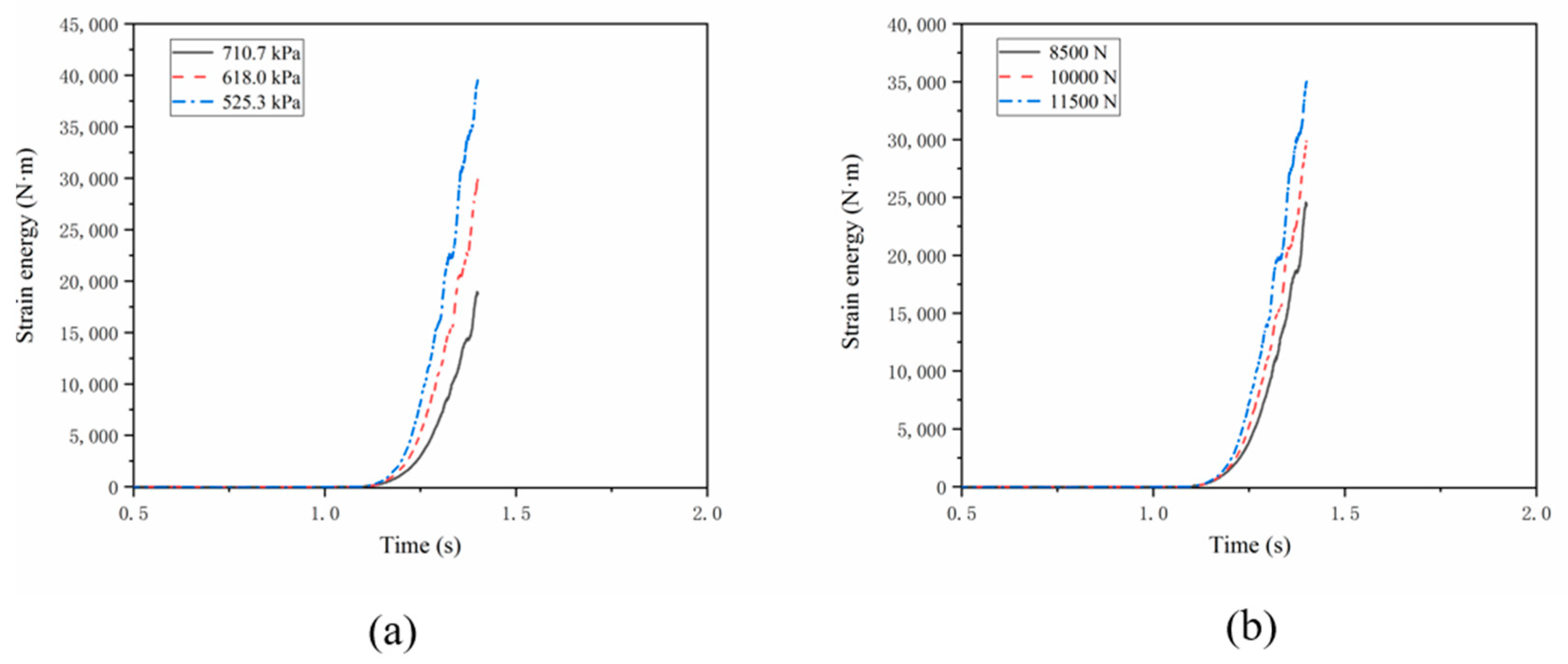 Materials 15 02960 g016 550