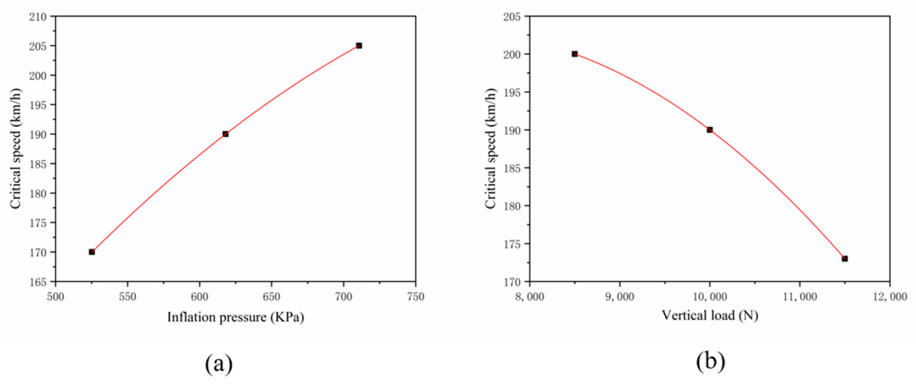 Materials 15 02960 g017 550
