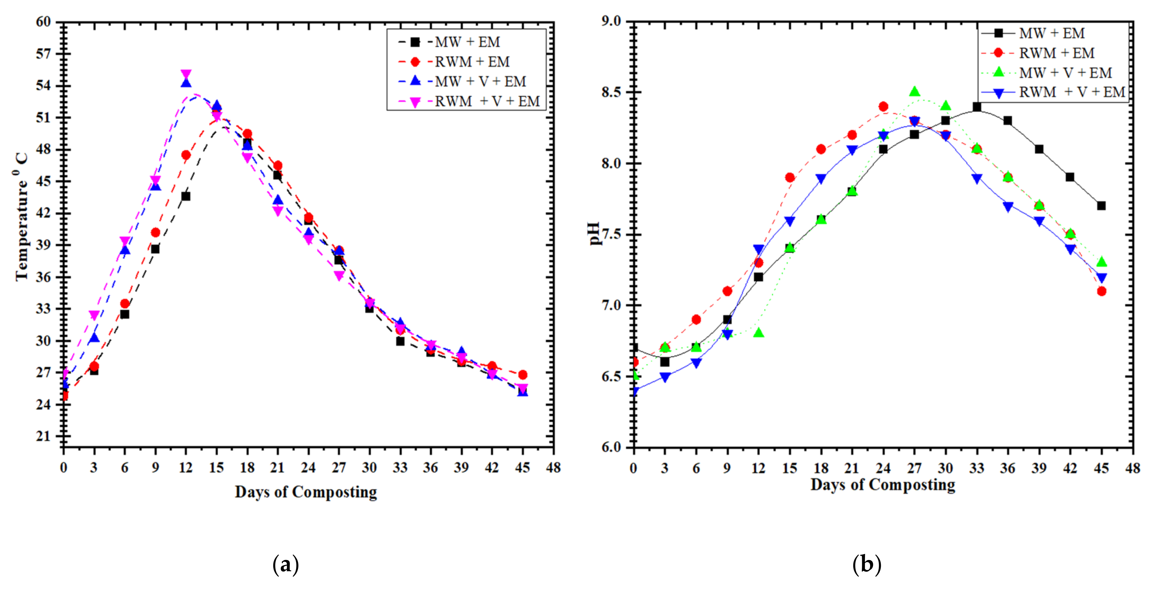 Materials 15 02963 g006