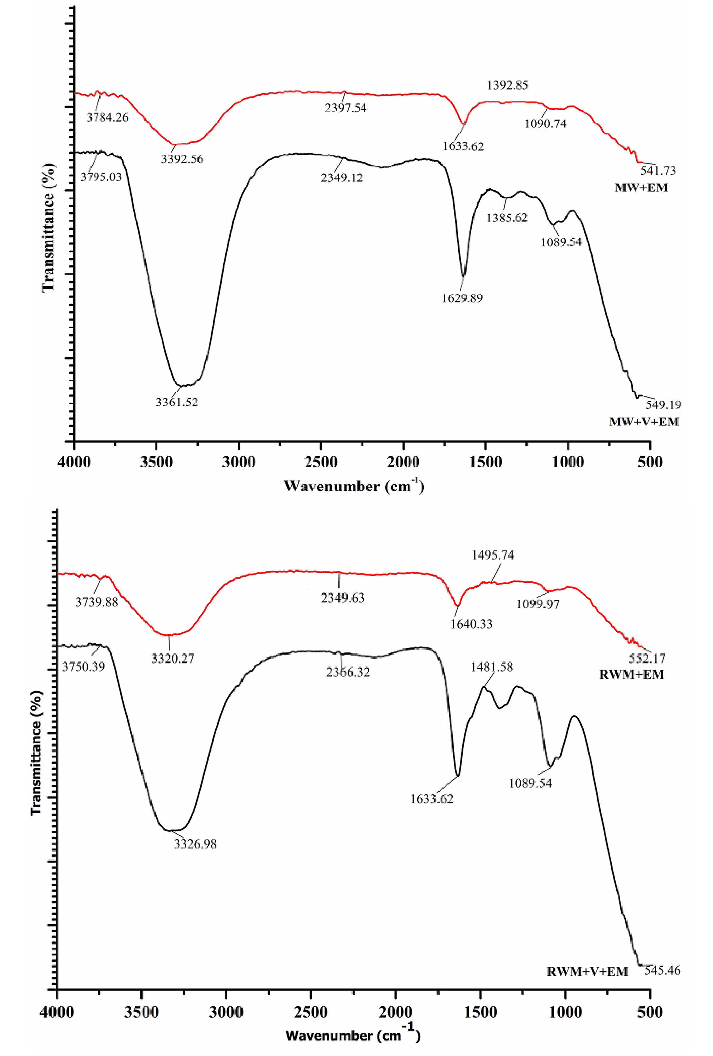 Materials 15 02963 g010
