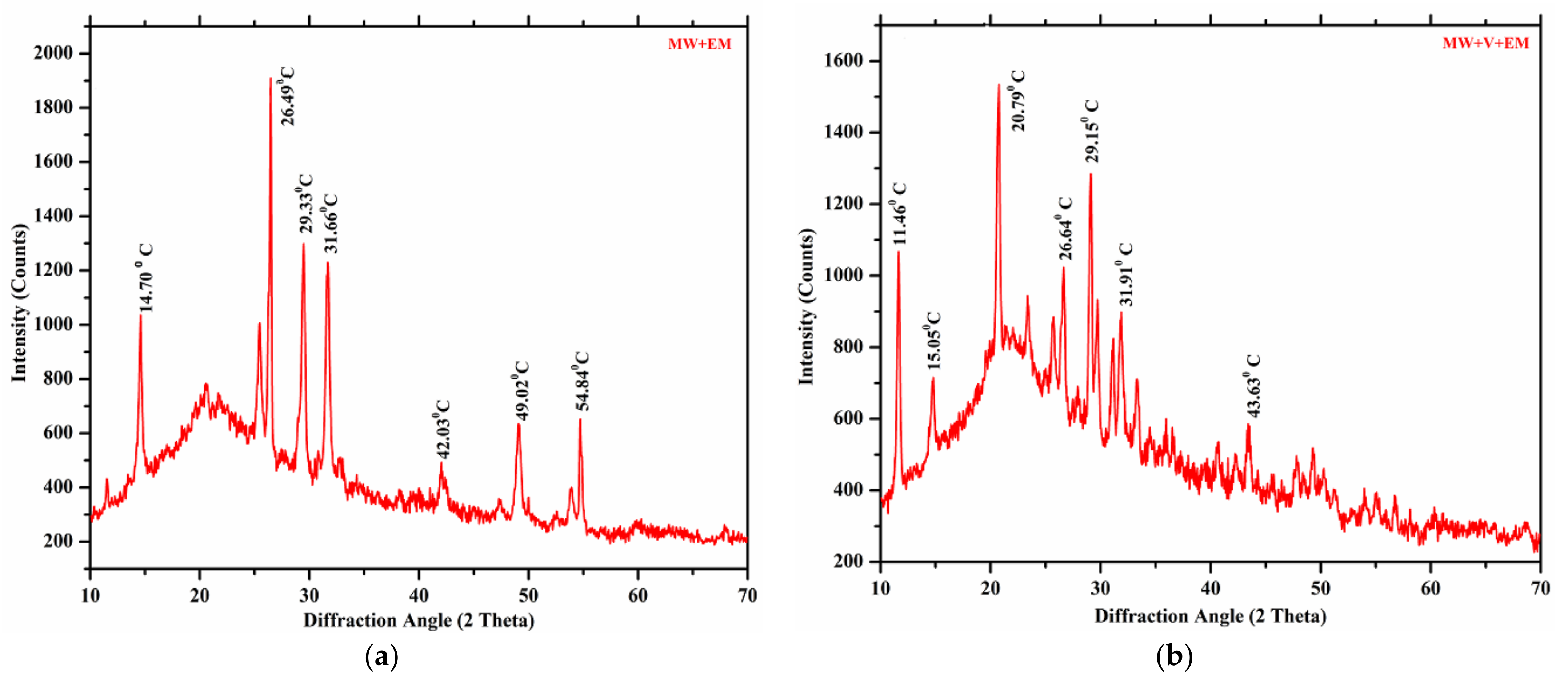 Materials 15 02963 g011a