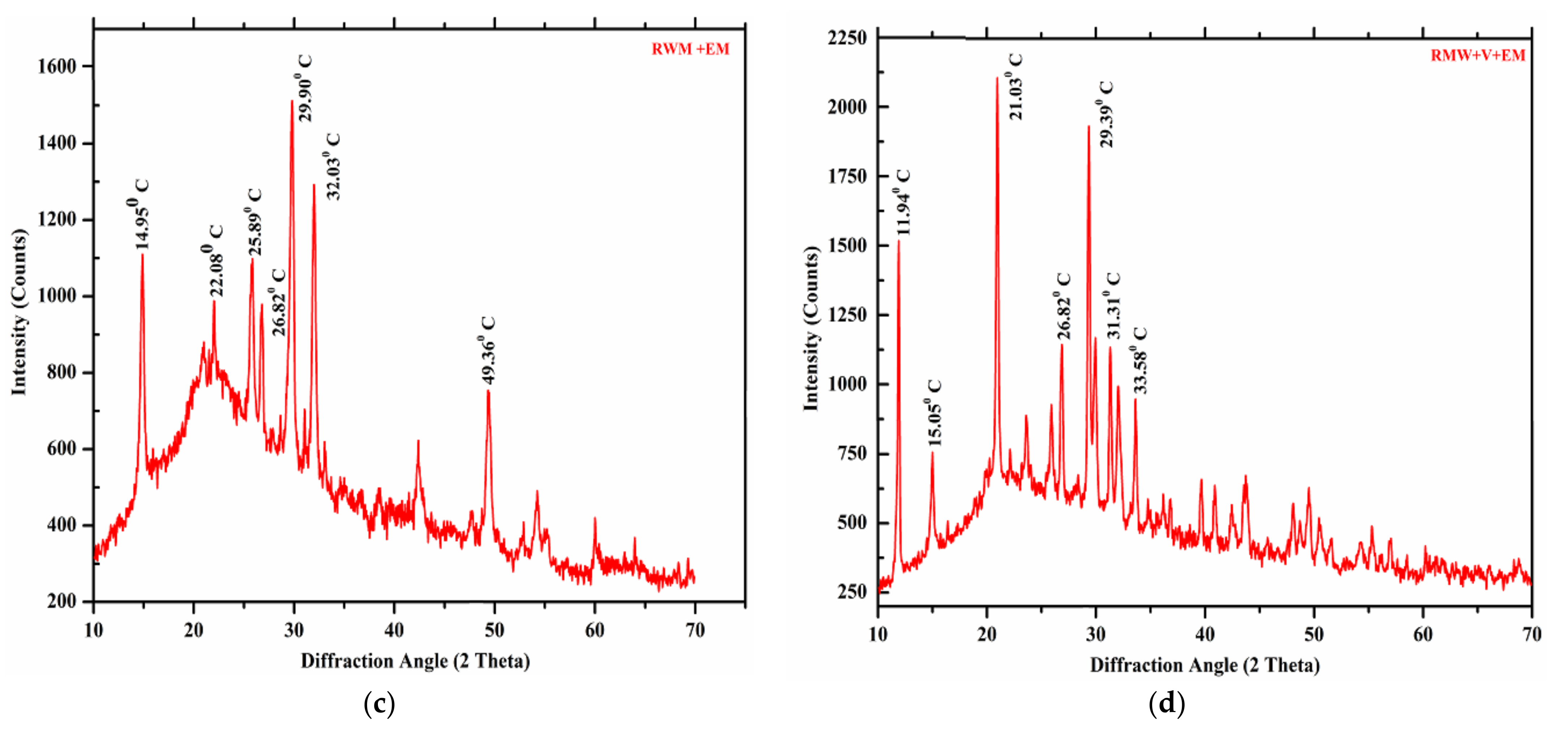 Materials 15 02963 g011b