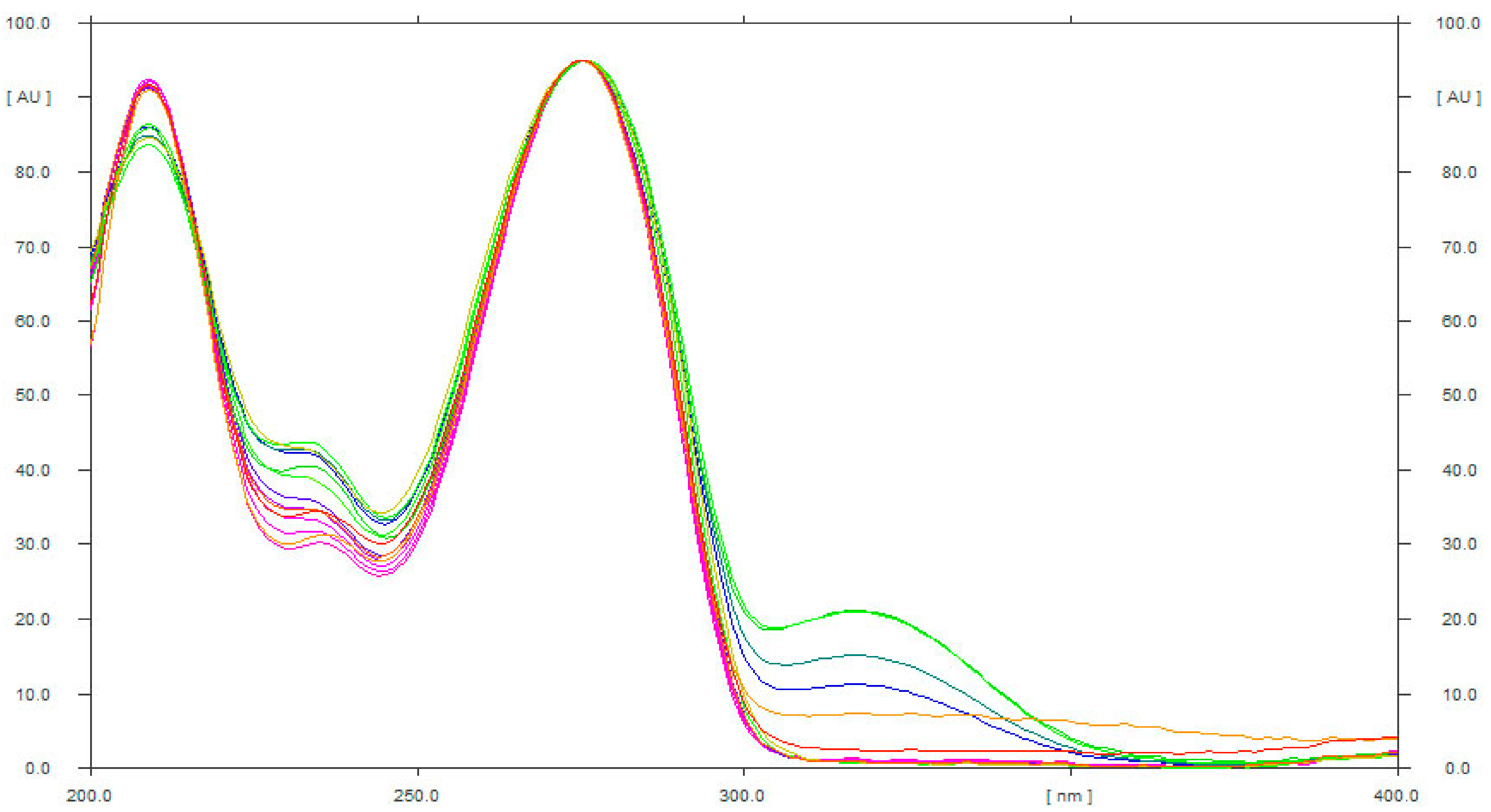 Materials 15 02965 g003 550