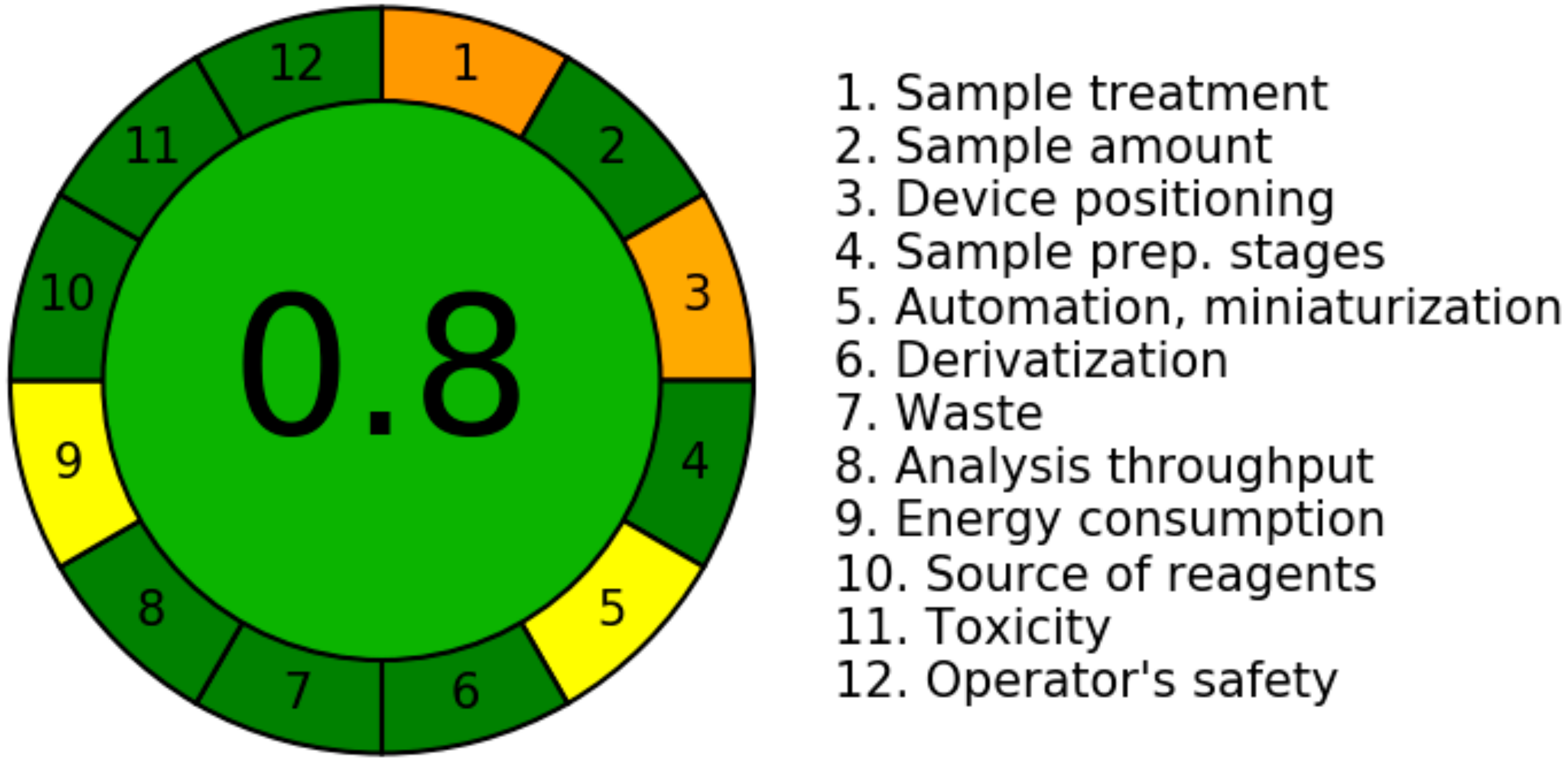 Materials 15 02965 g006 550