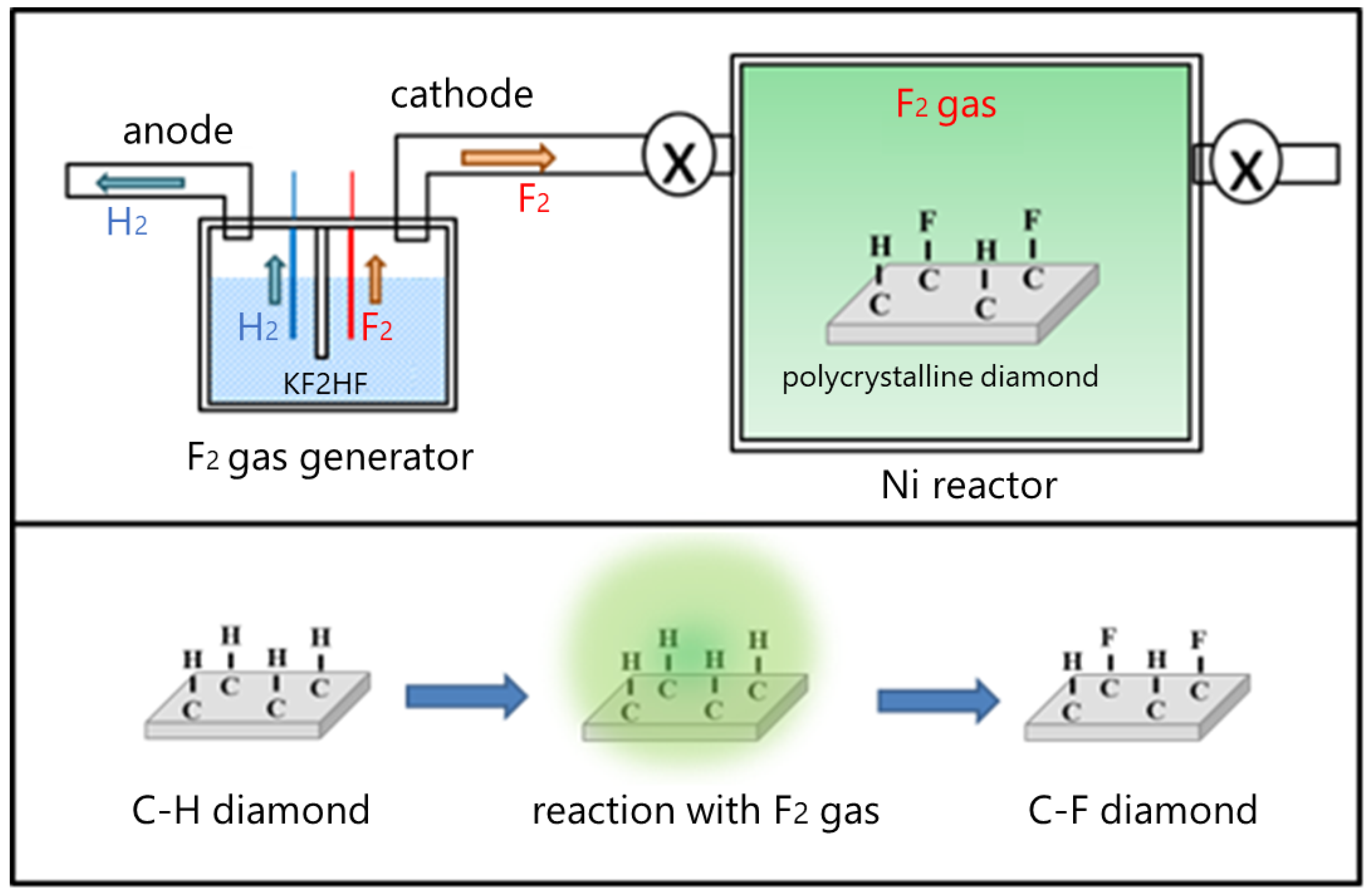 Materials 15 02966 g001 550
