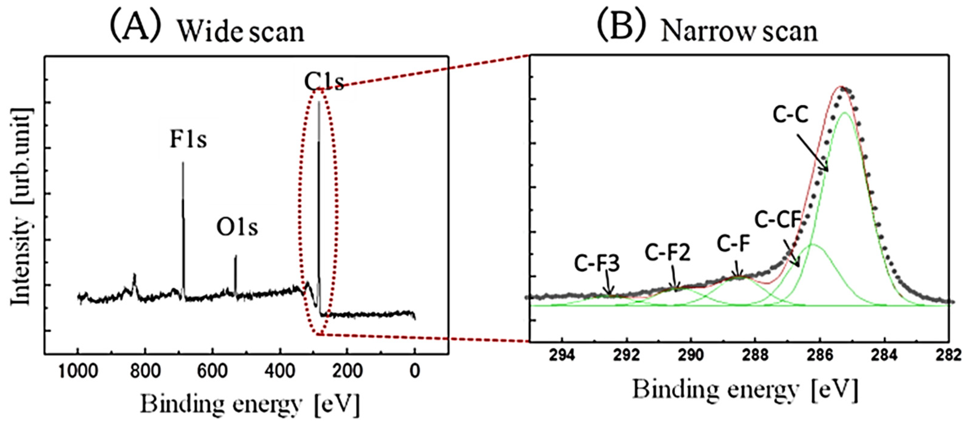 Materials 15 02966 g002 550