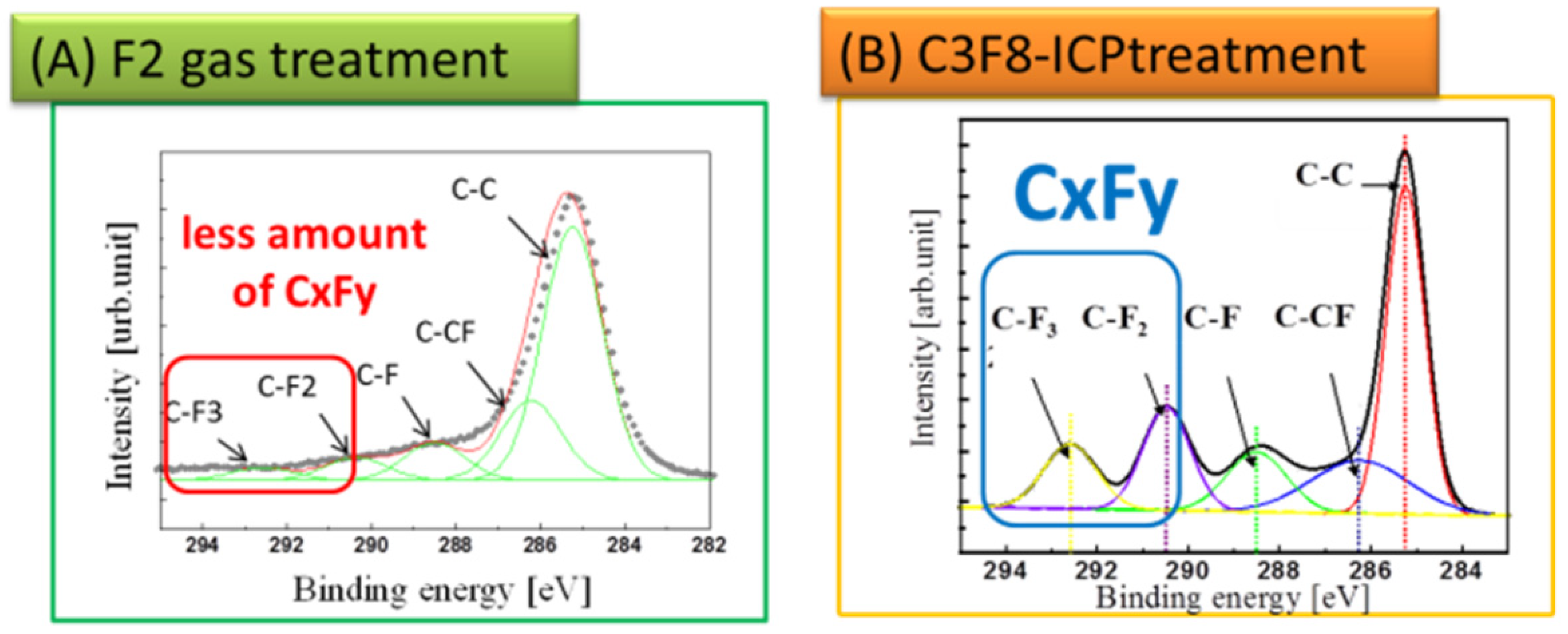 Materials 15 02966 g003 550
