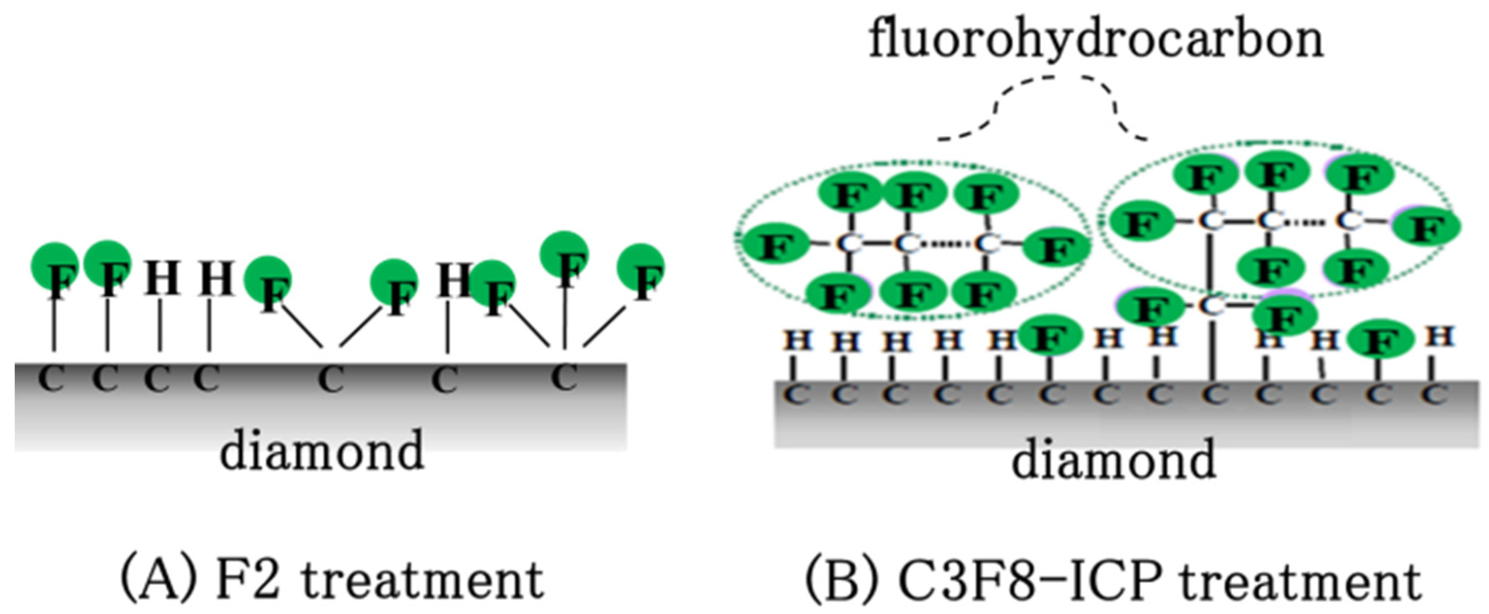 Materials 15 02966 g004 550
