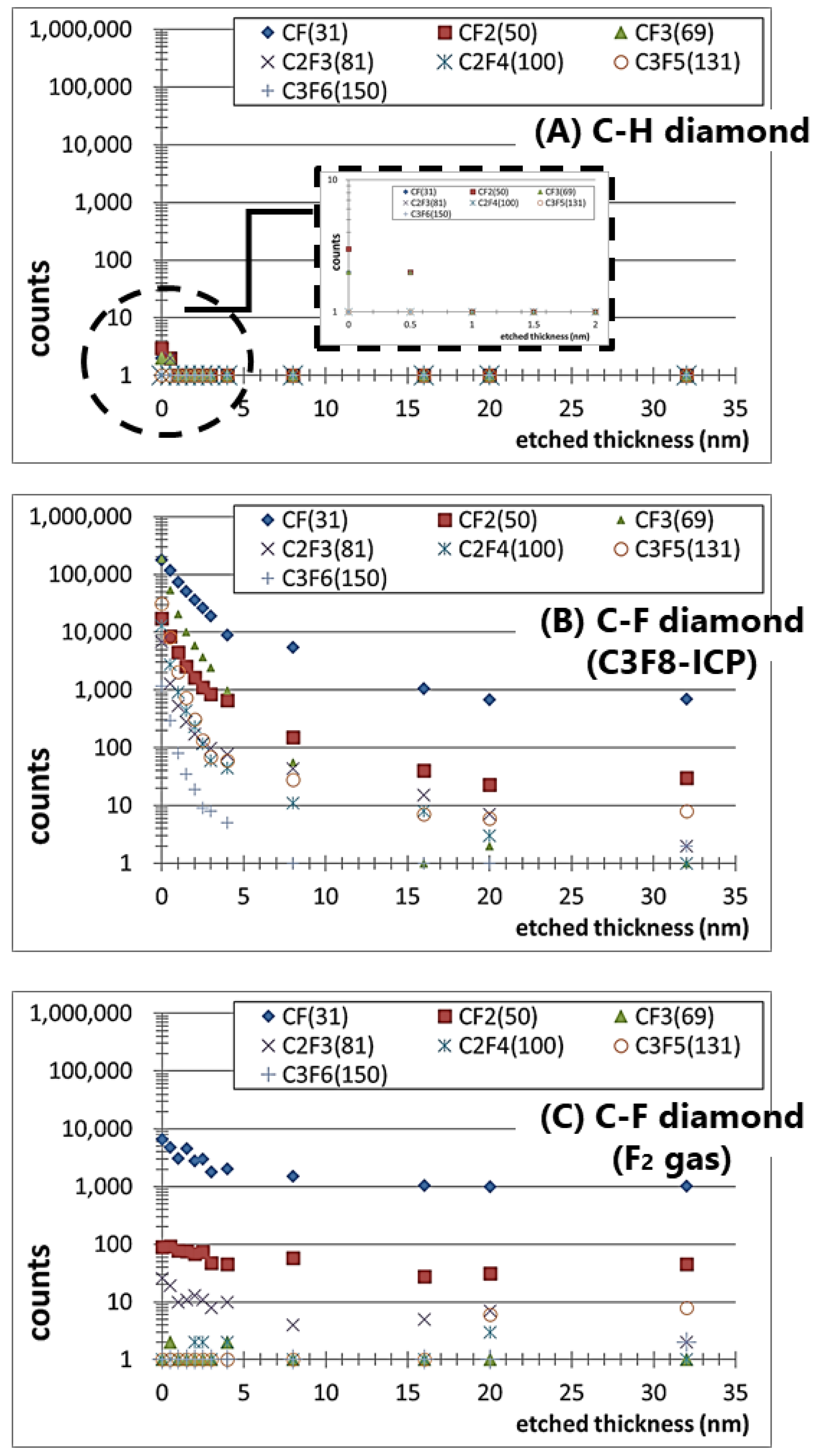 Materials 15 02966 g005 550