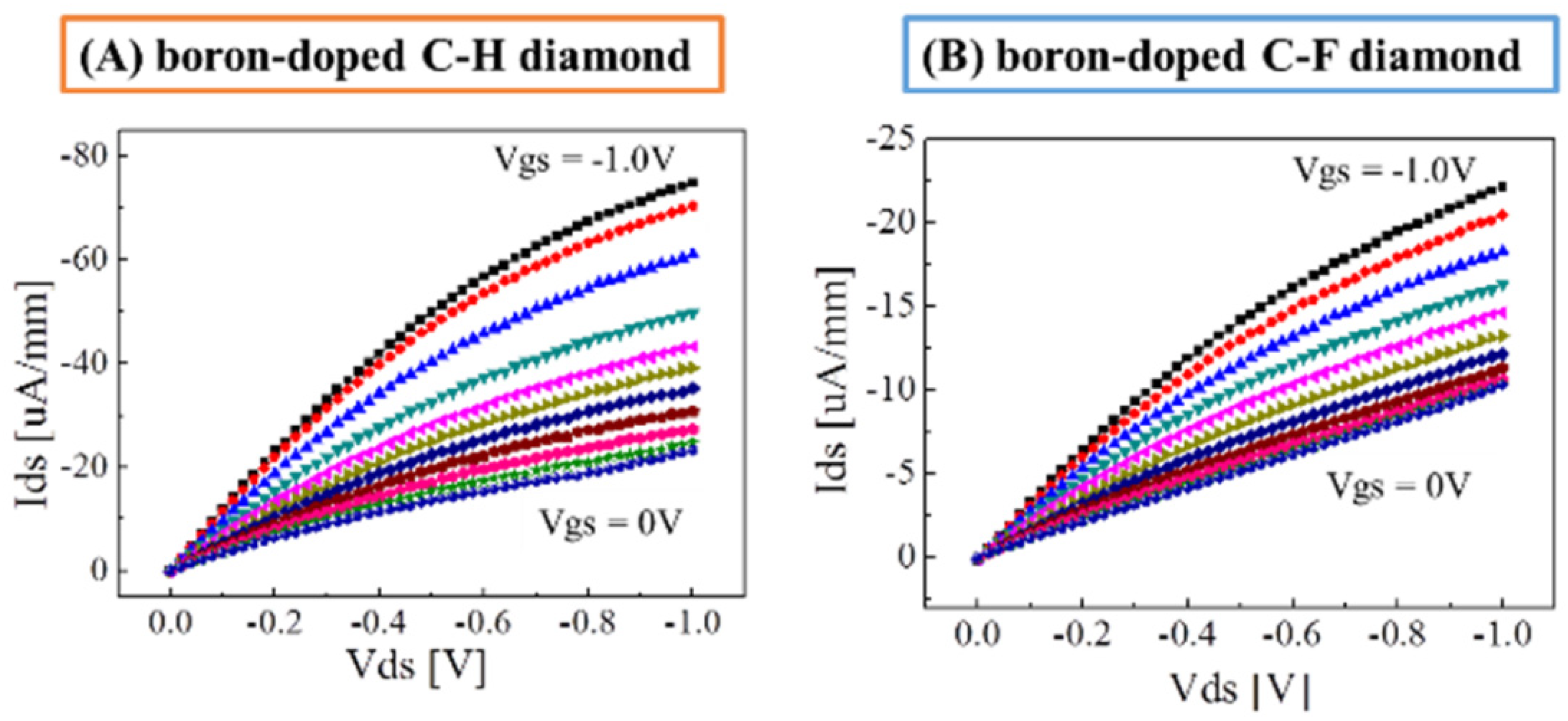 Materials 15 02966 g006 550