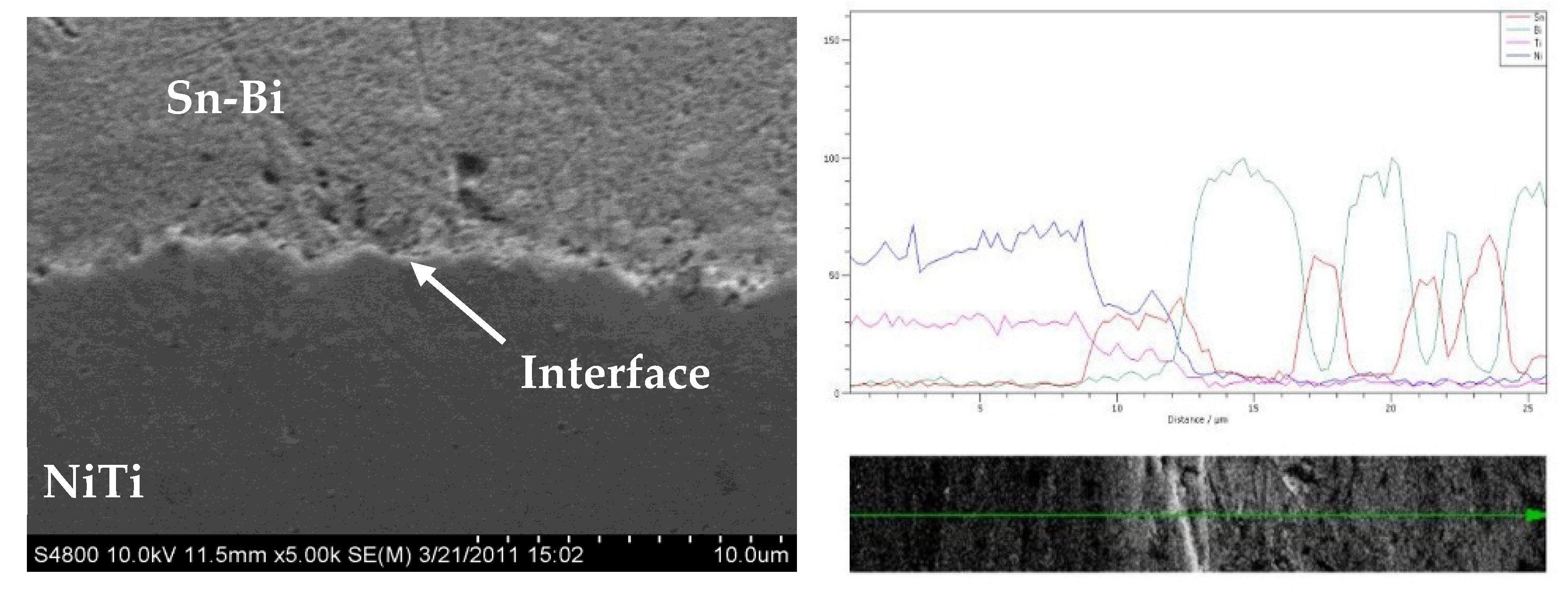 Materials 15 02970 g003 550