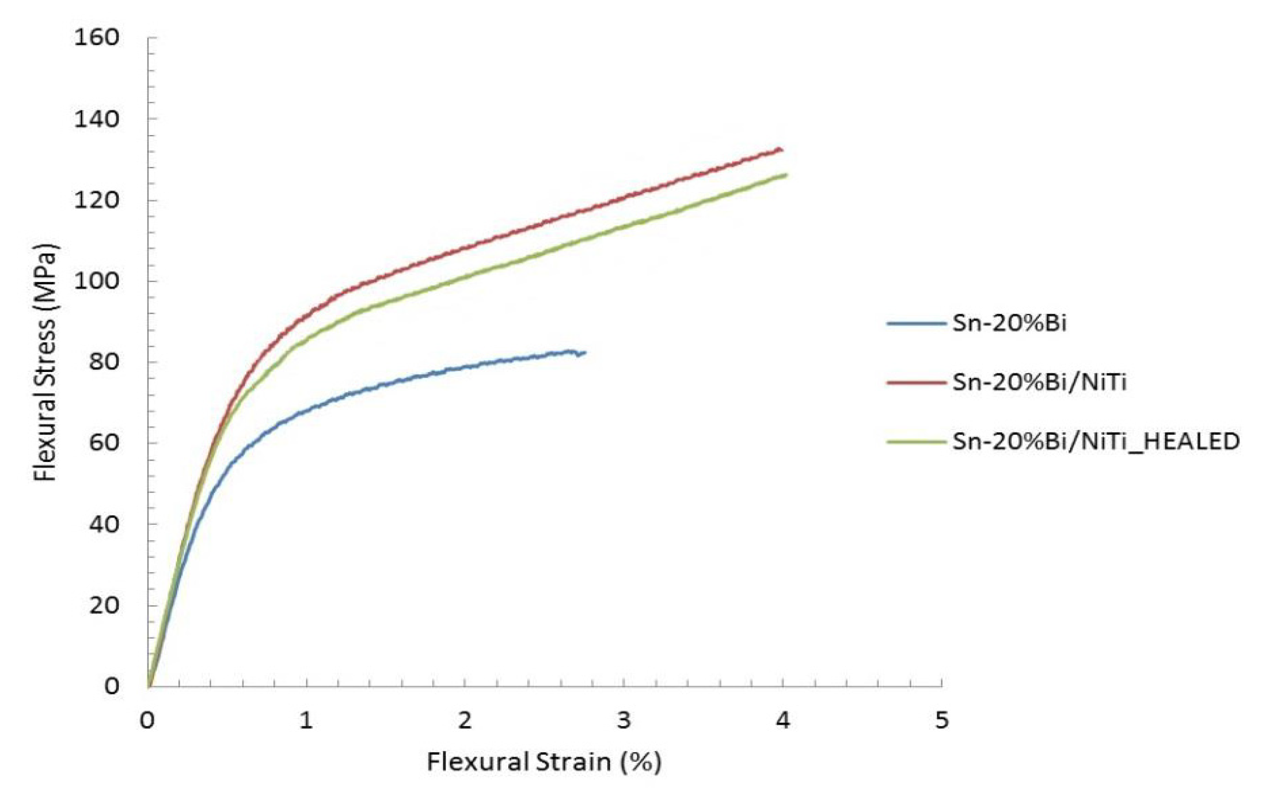 Materials 15 02970 g009 550