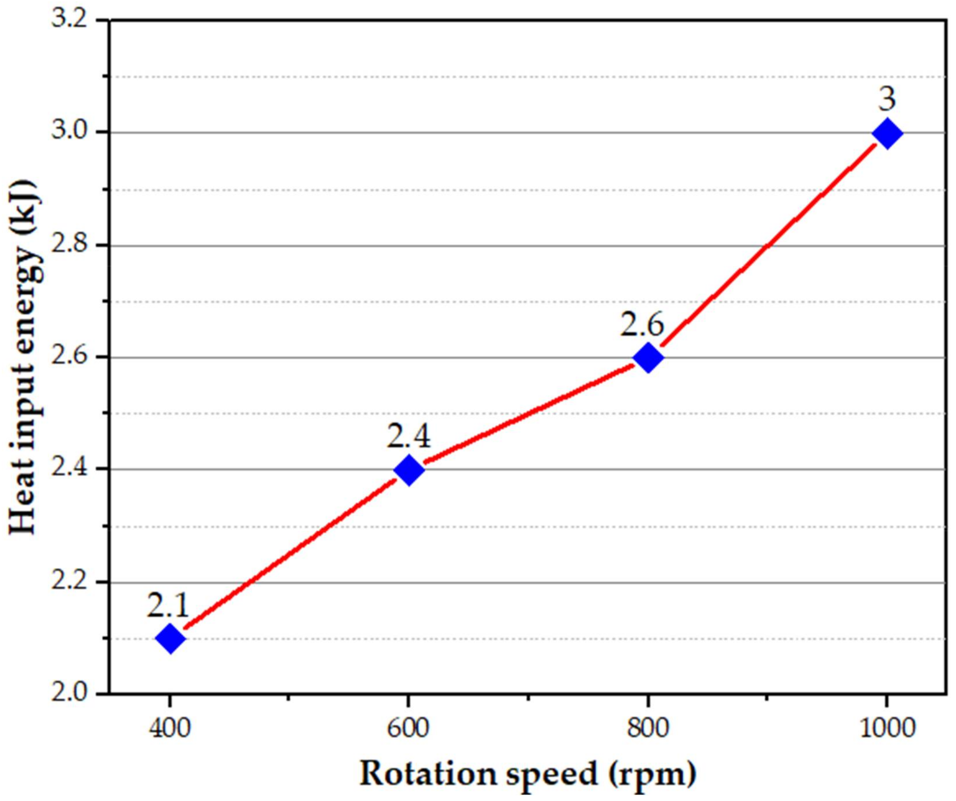 Materials 15 02971 g006