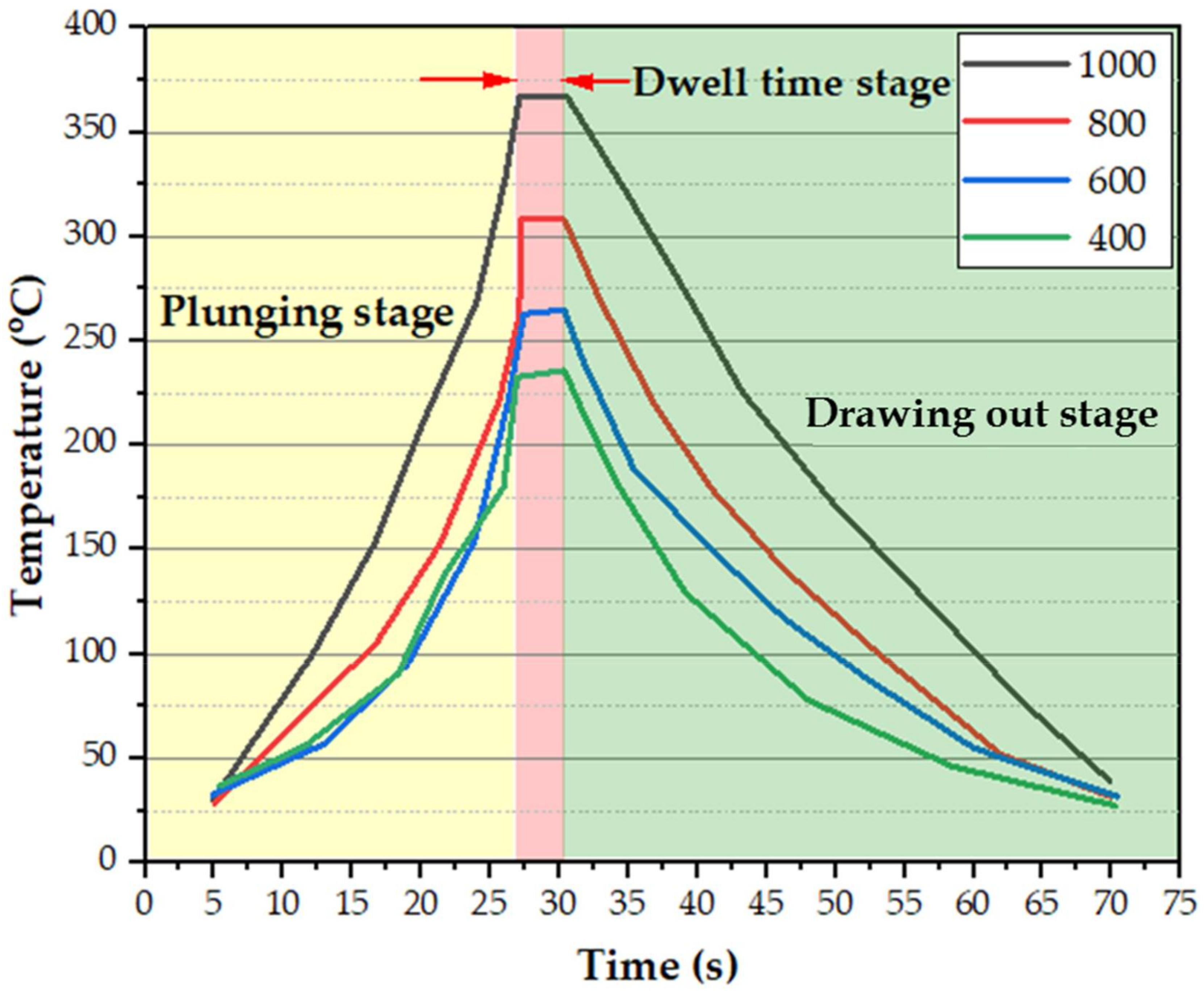 Materials 15 02971 g007