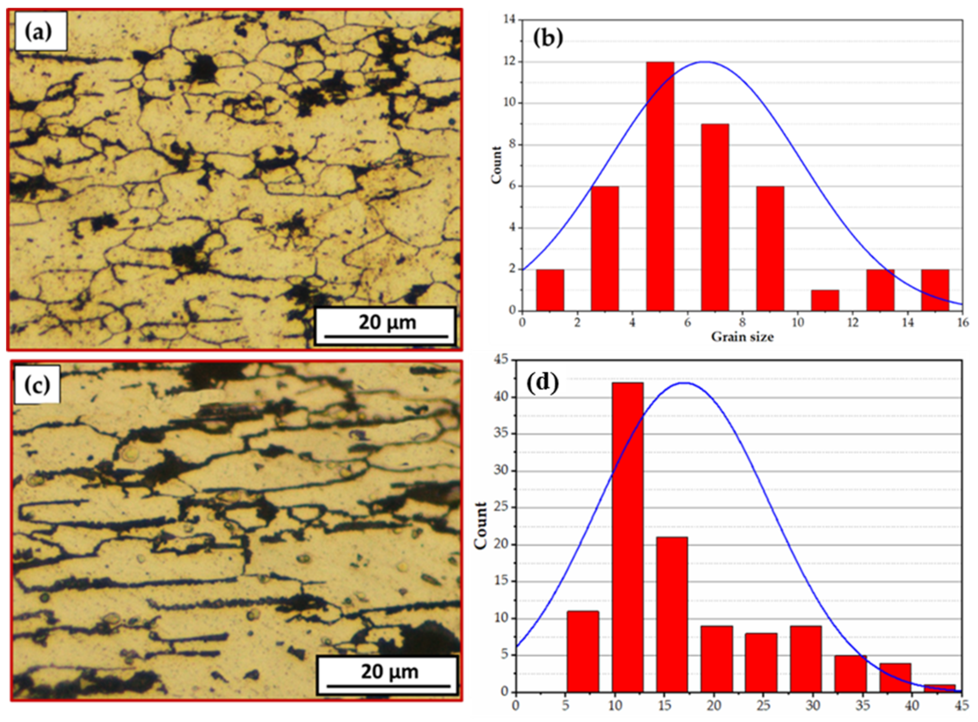 Materials 15 02971 g009
