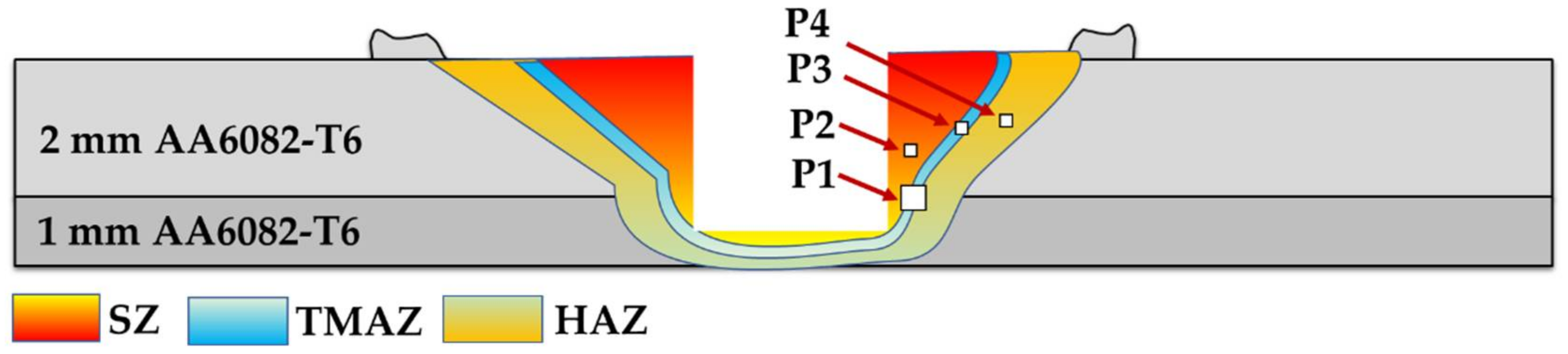 Materials 15 02971 g010