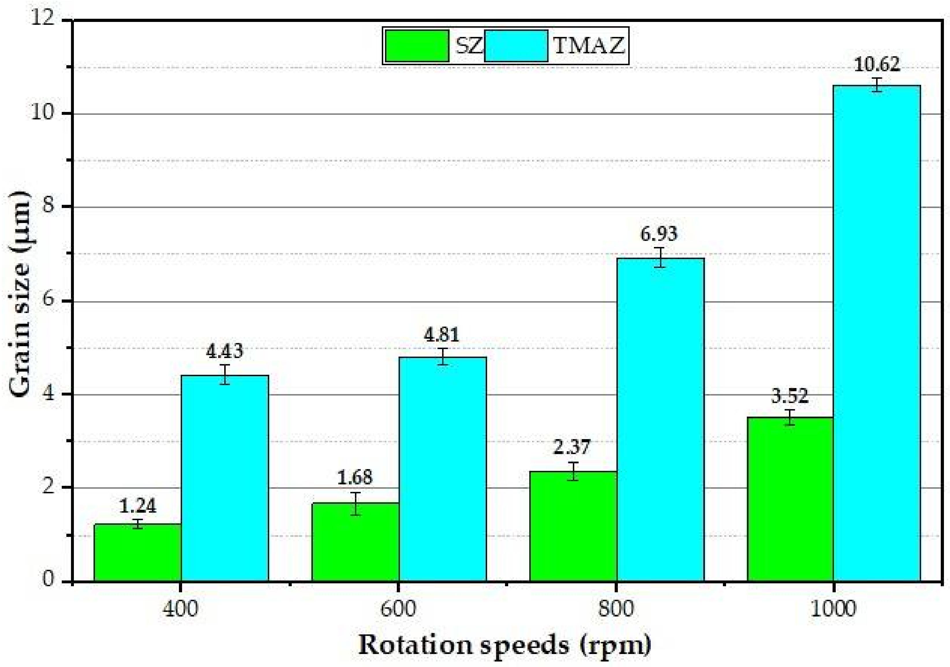 Materials 15 02971 g015
