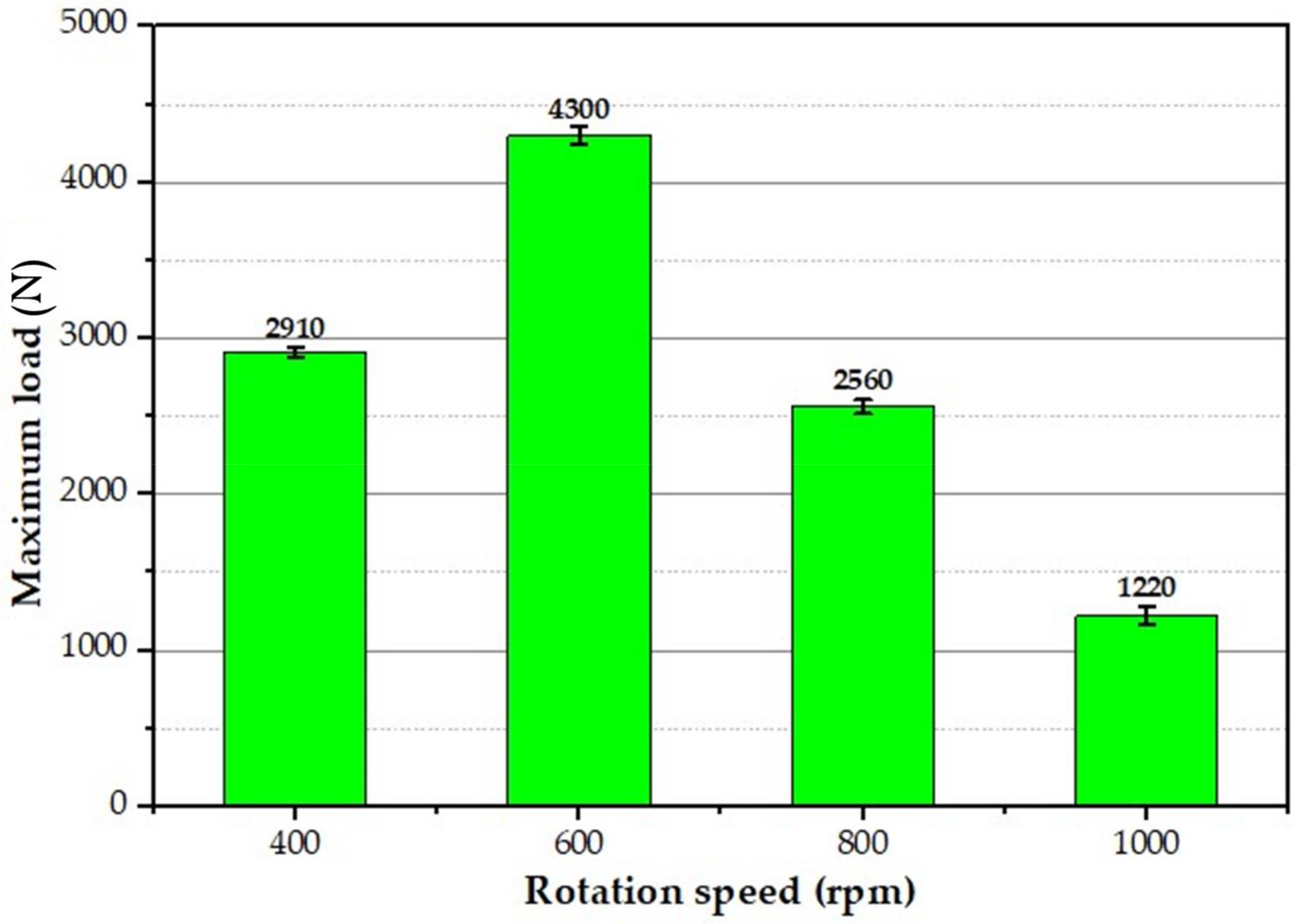 Materials 15 02971 g017