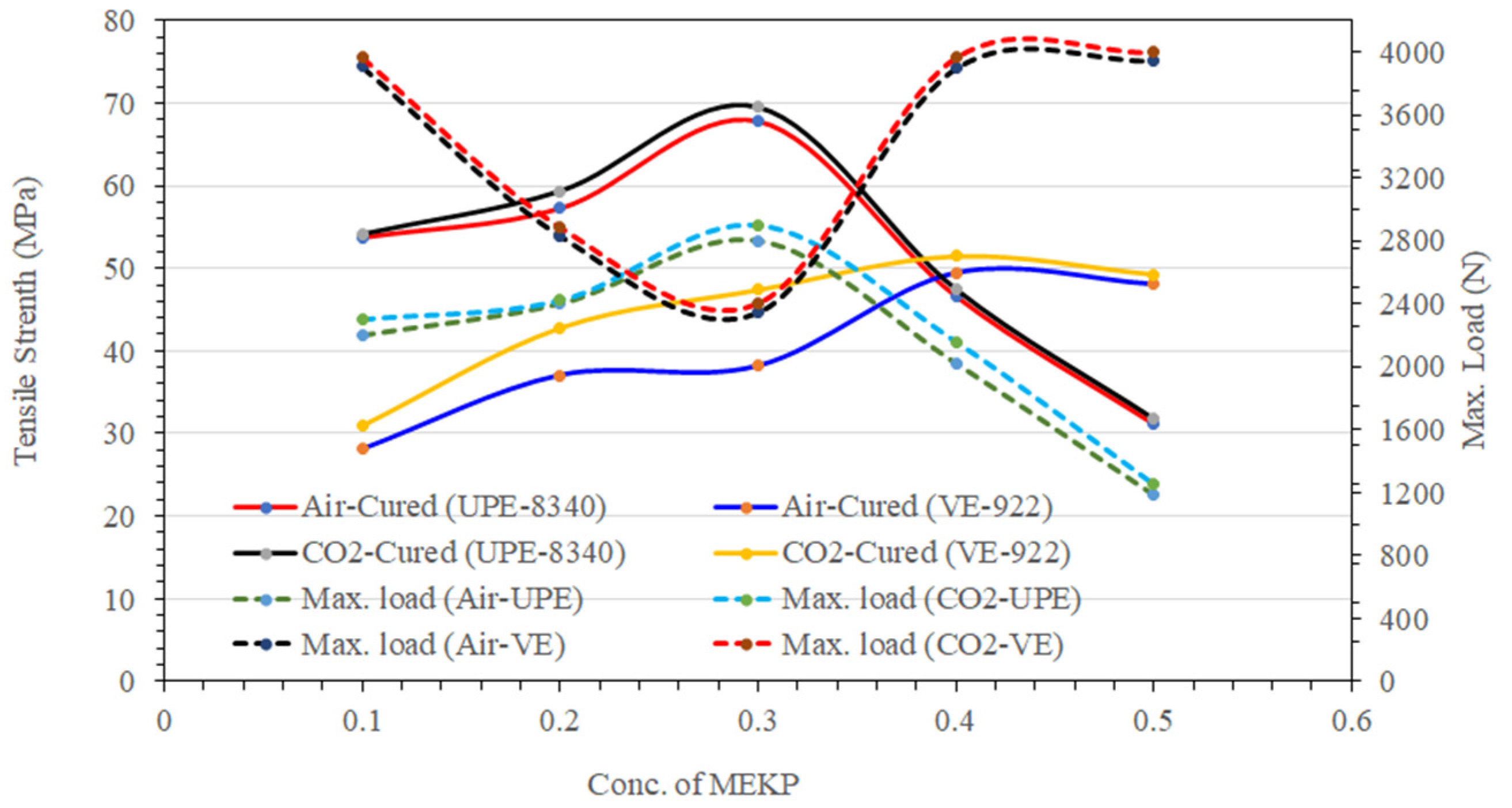 Materials 15 02972 g011