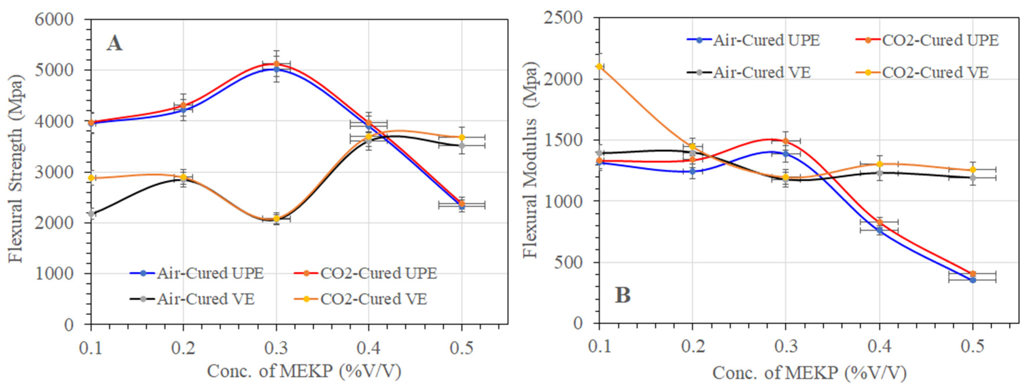Materials 15 02972 g012
