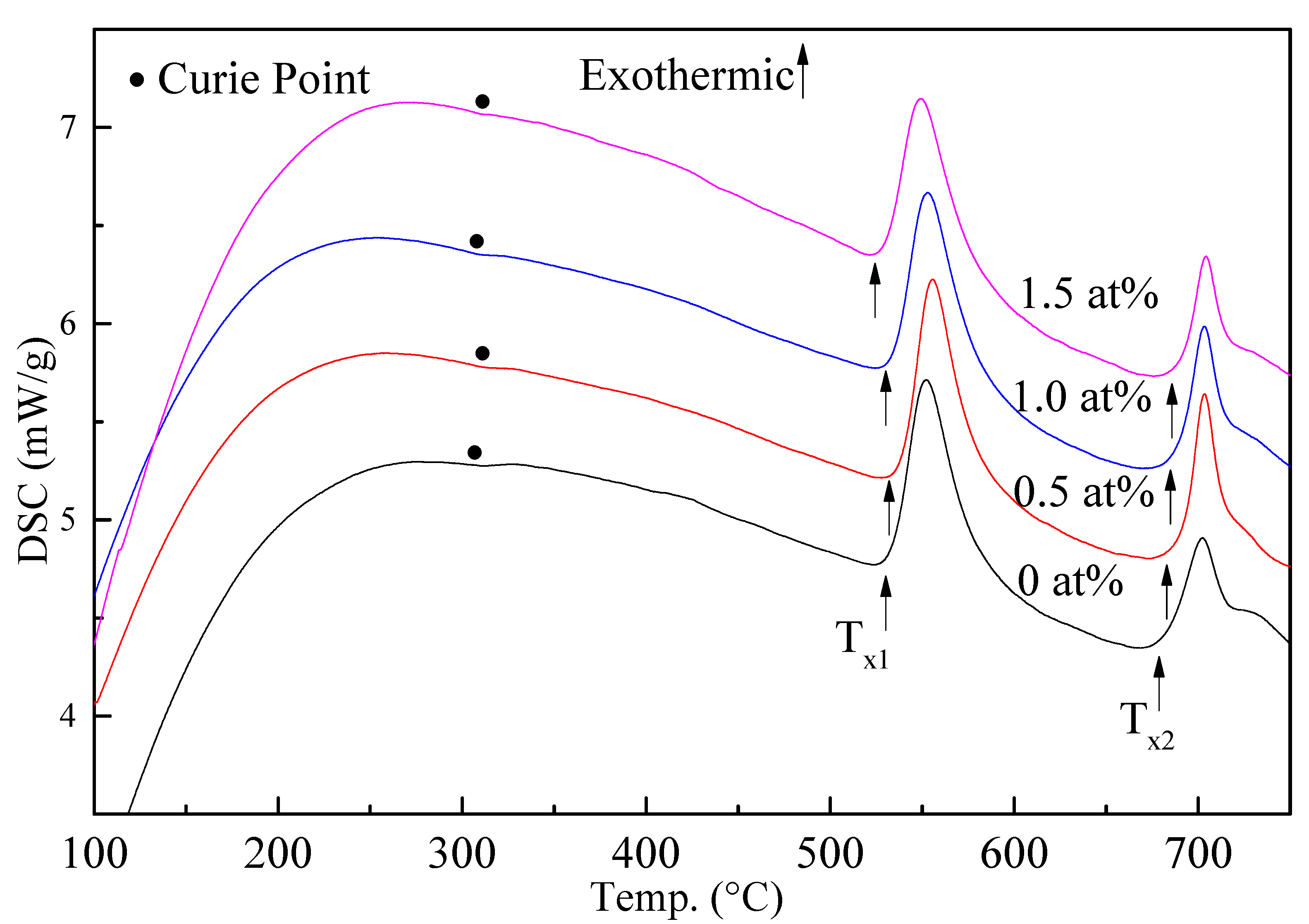 Materials 15 02973 g002 550