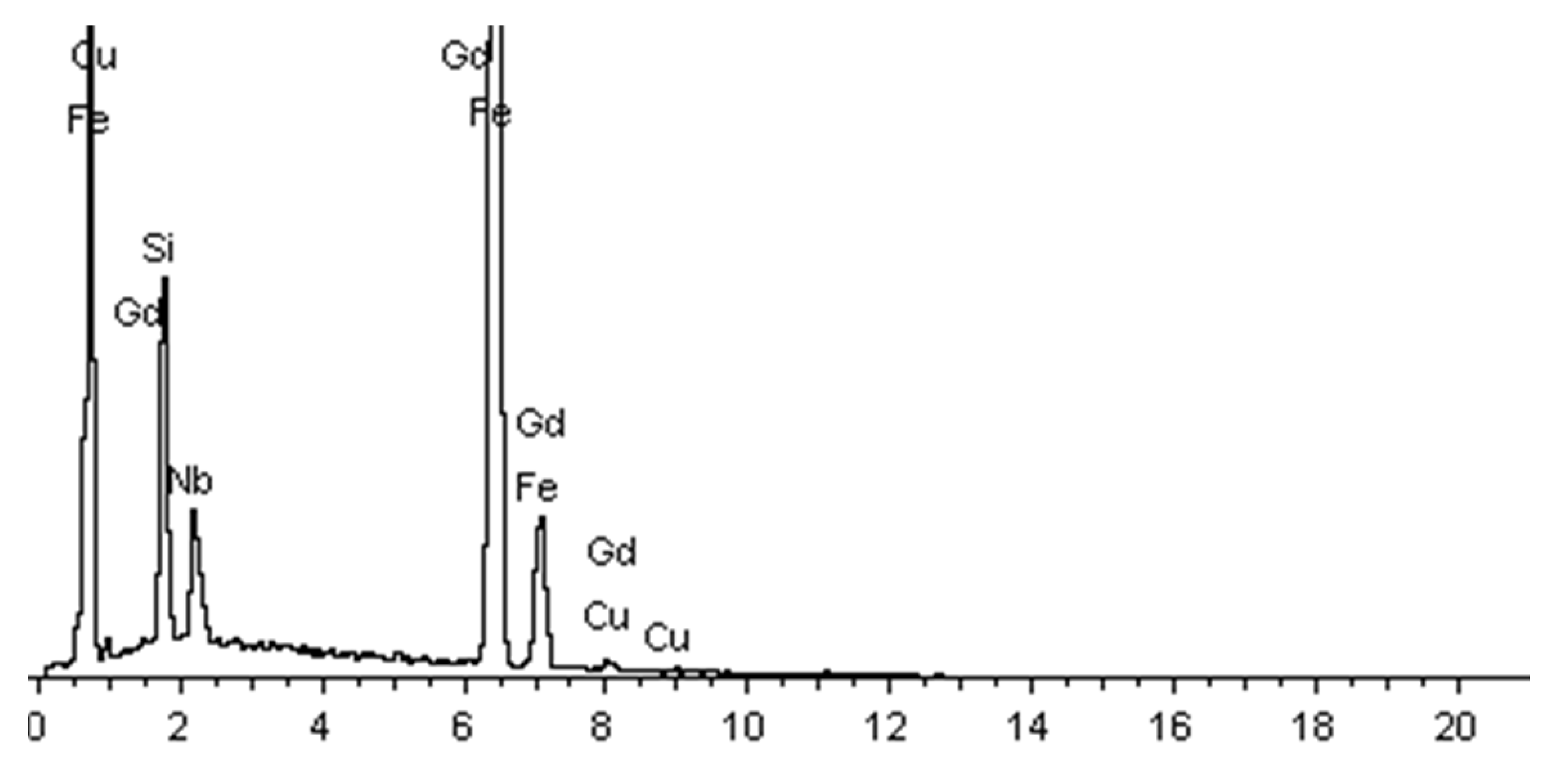 Materials 15 02973 g006b 550