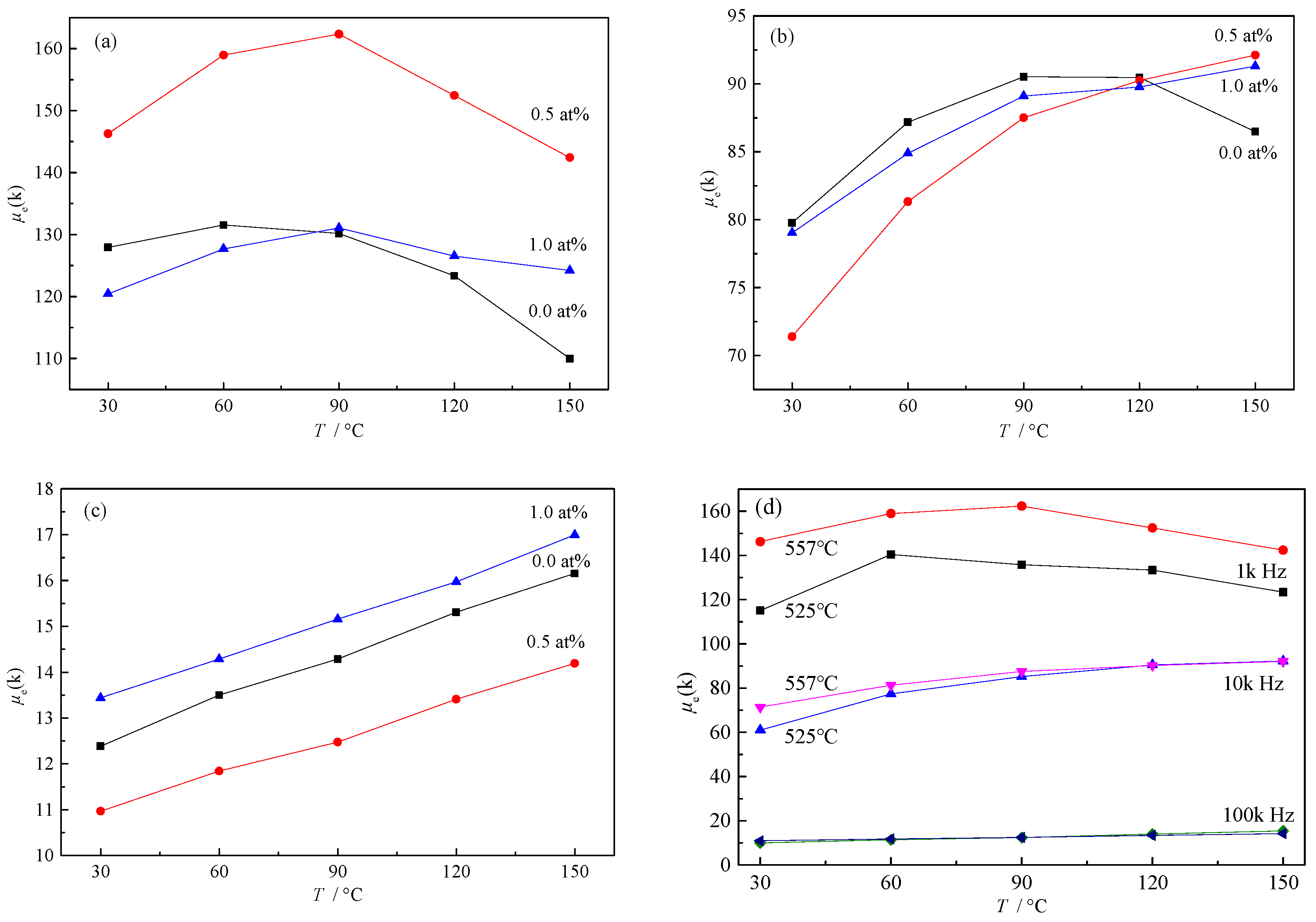Materials 15 02973 g007 550