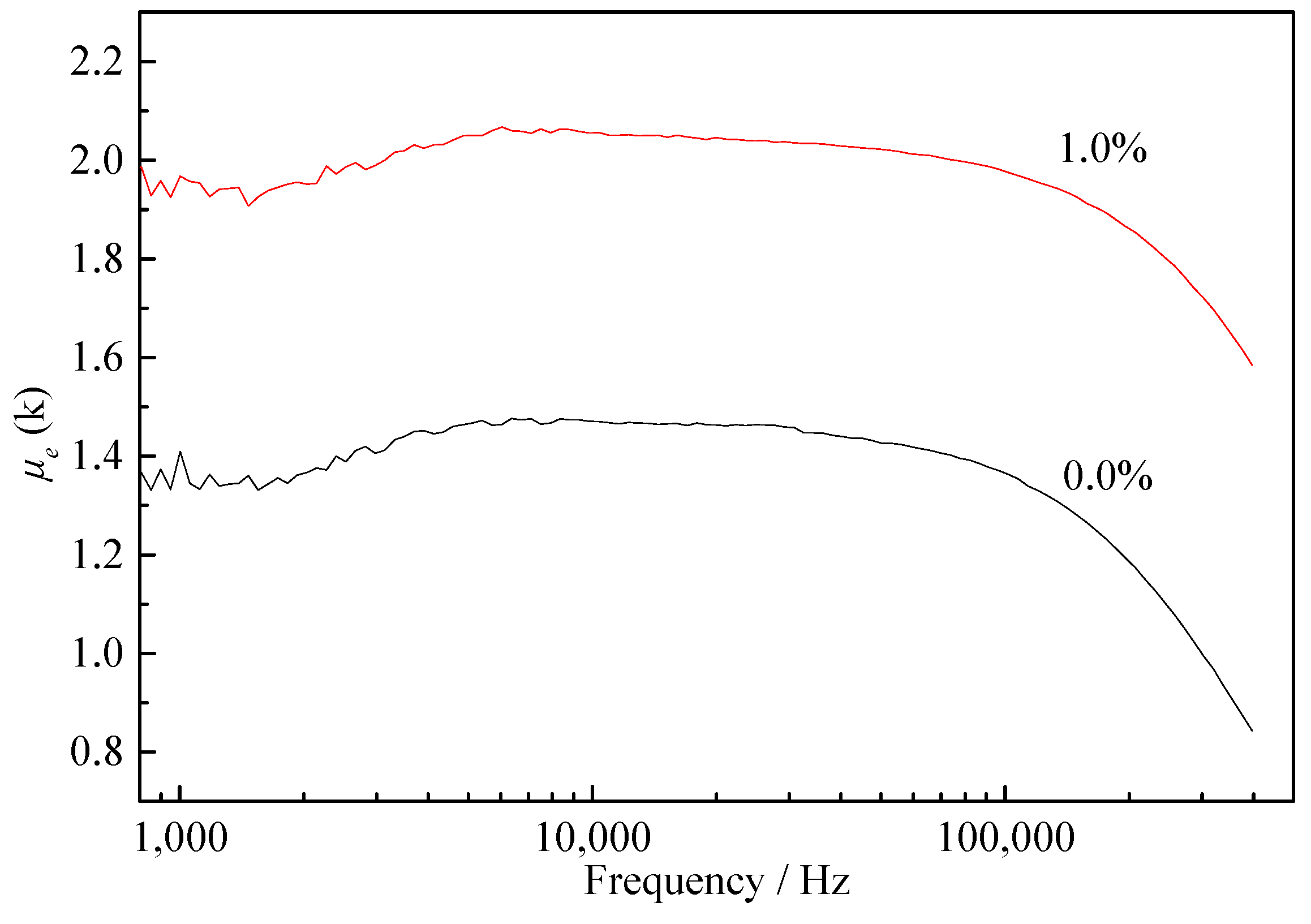 Materials 15 02973 g009 550