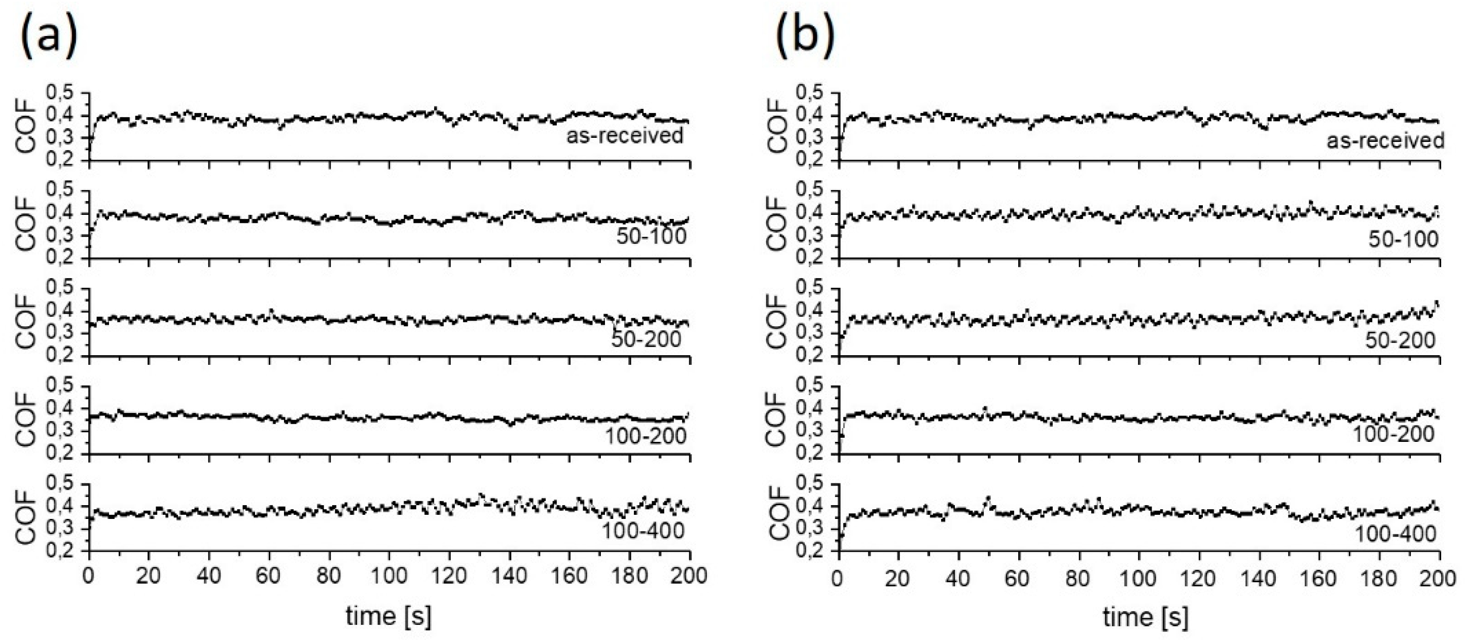 Materials 15 02974 g006