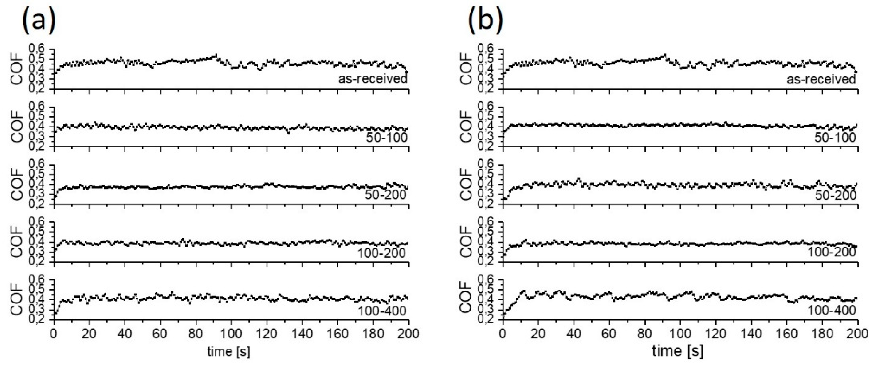 Materials 15 02974 g007