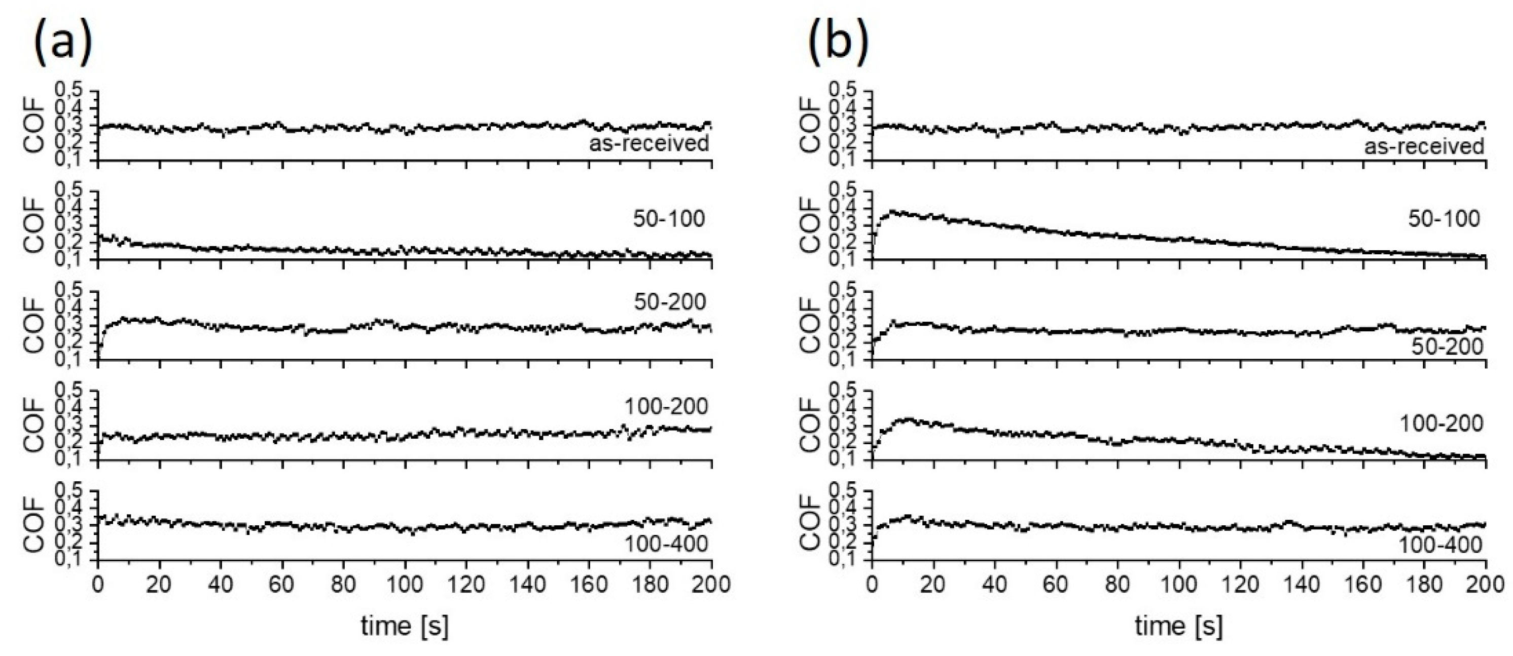 Materials 15 02974 g009