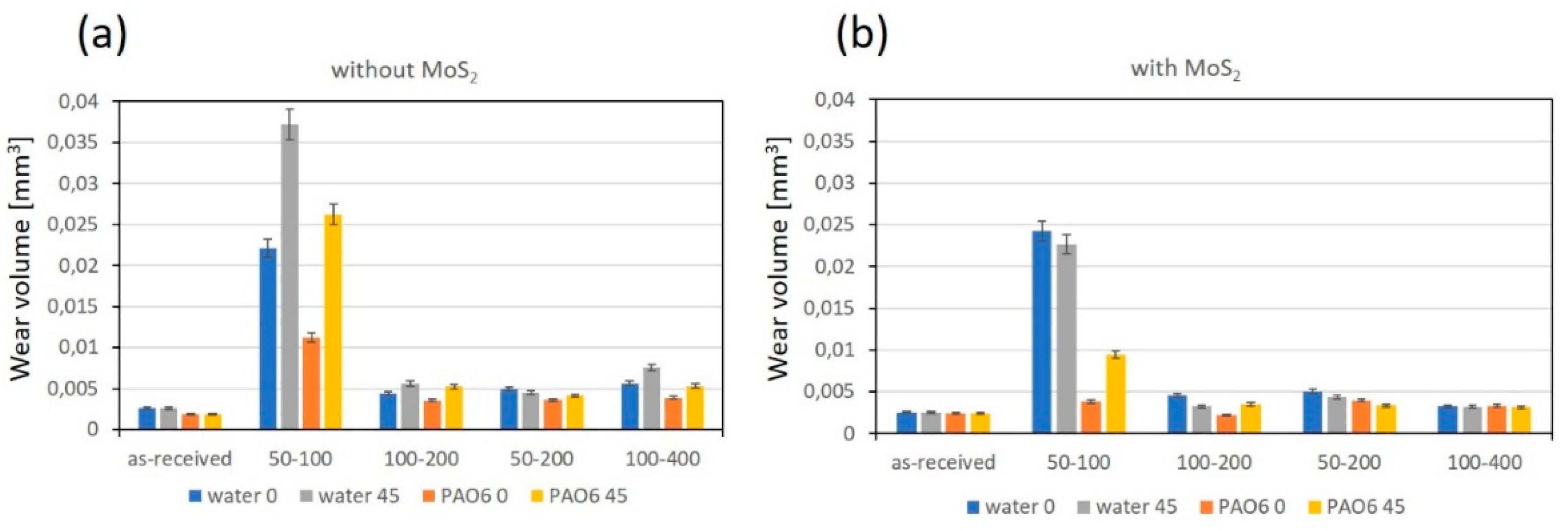 Materials 15 02974 g010