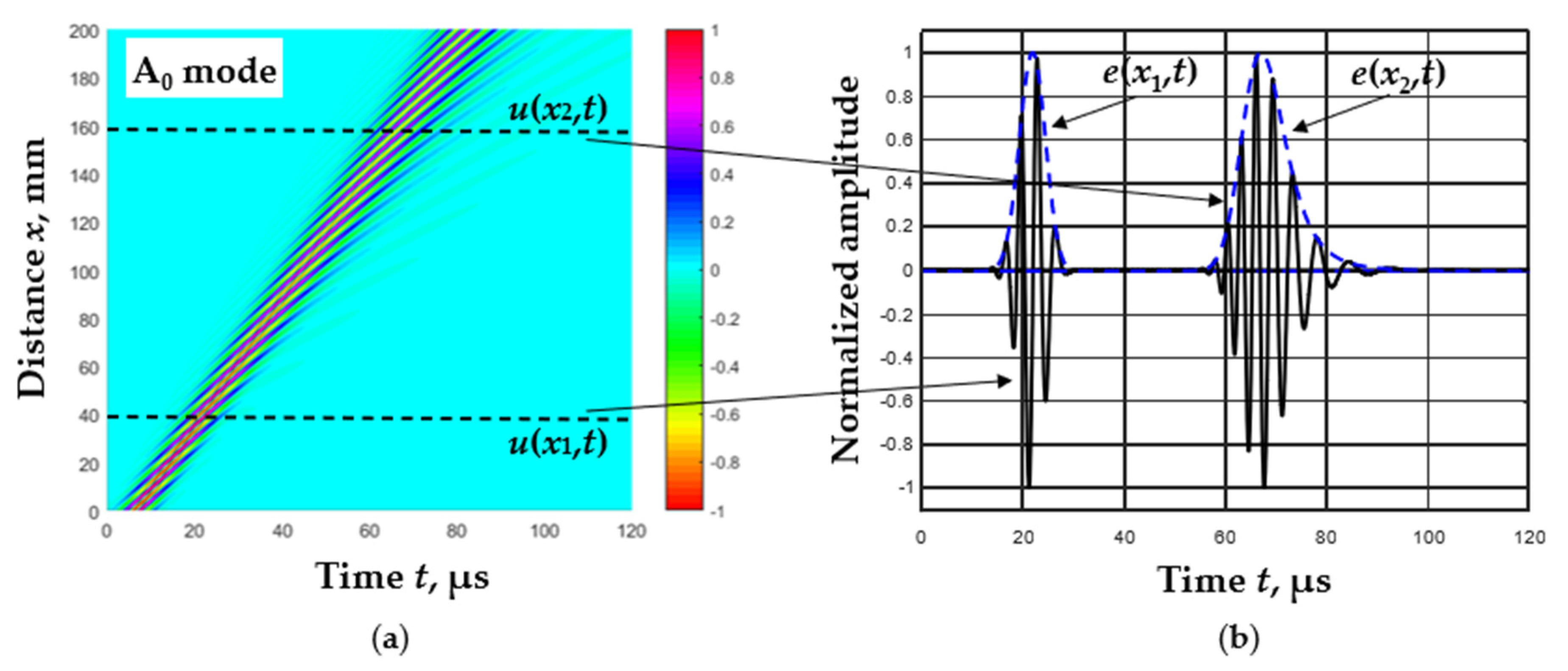 Materials 15 02976 g001