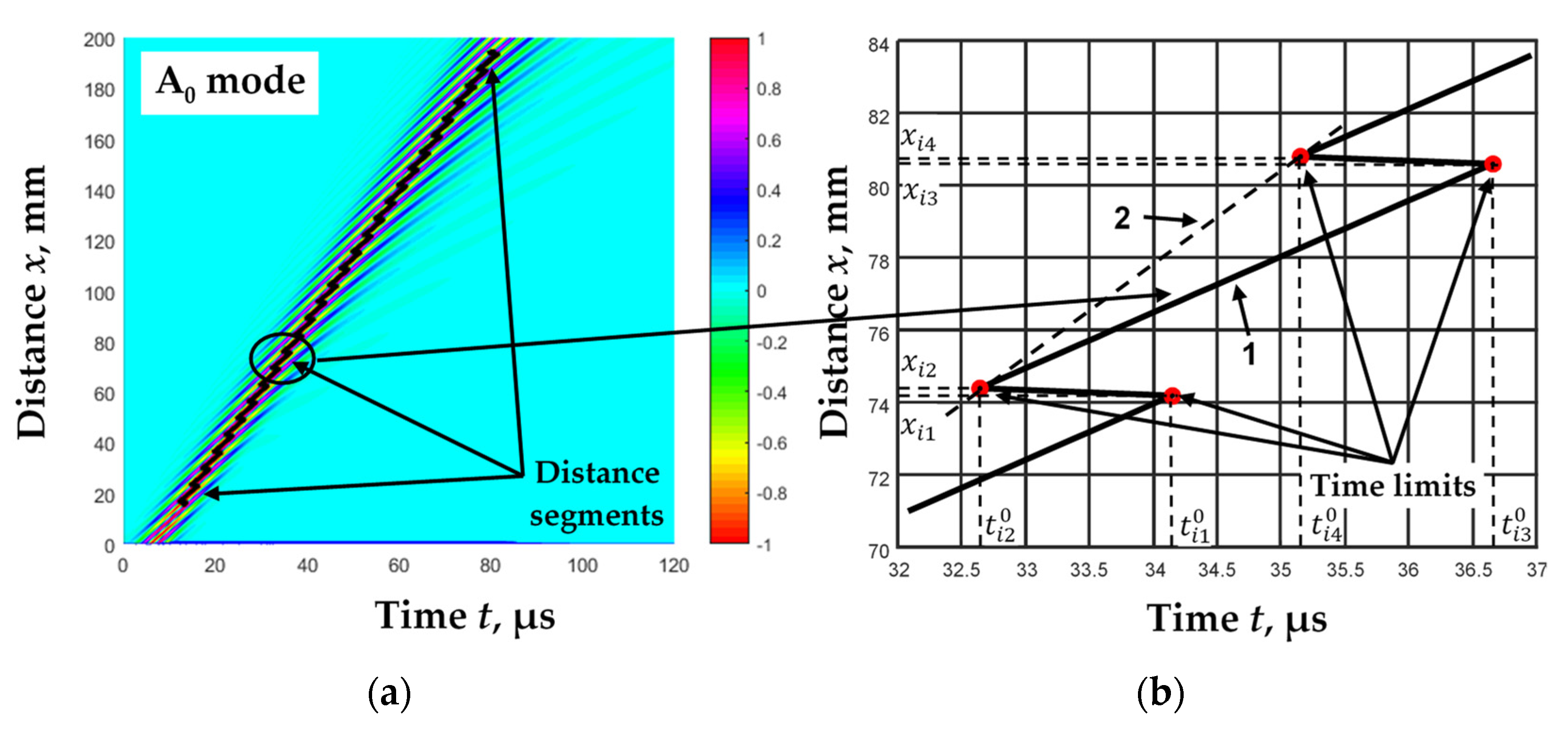 Materials 15 02976 g003