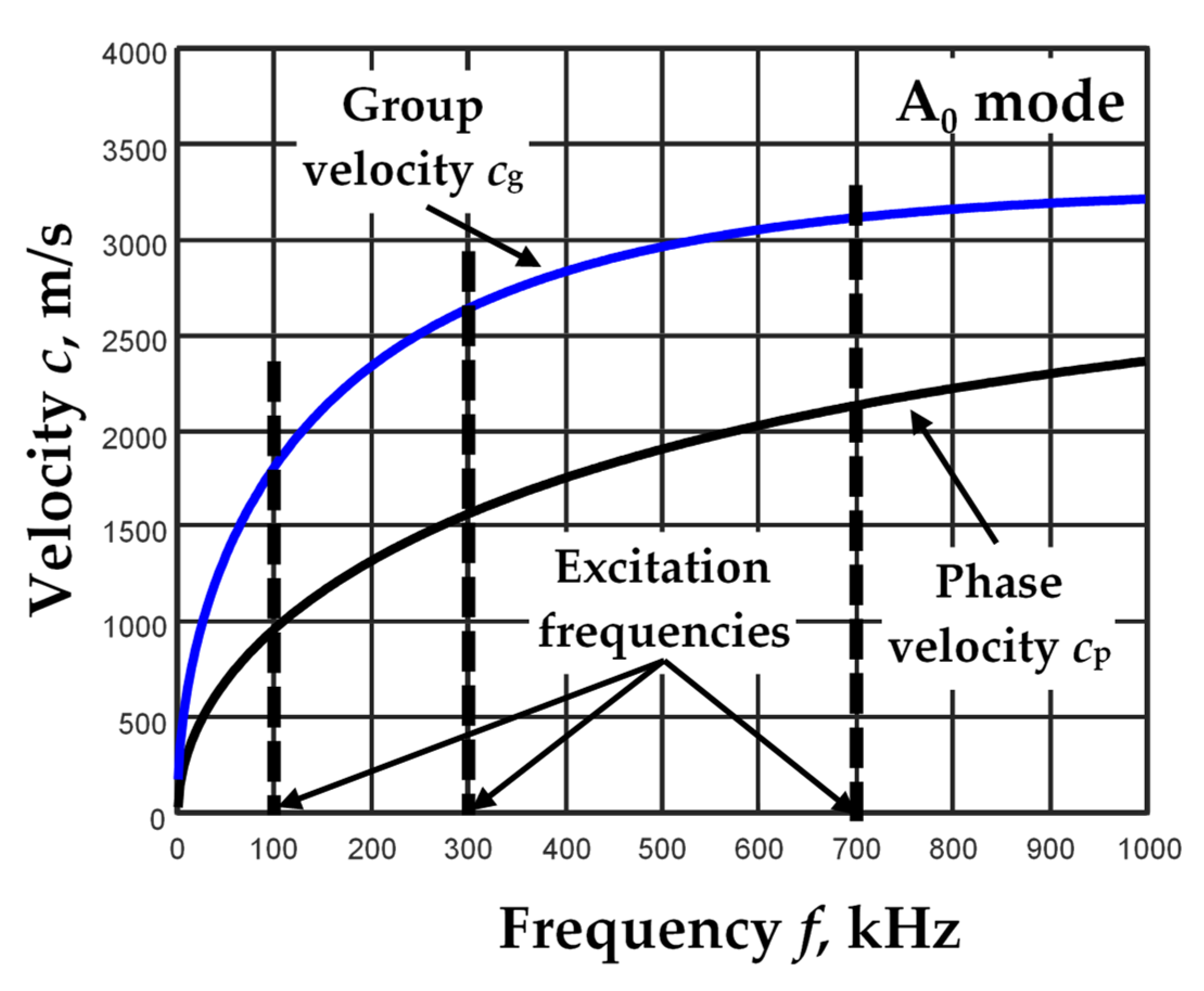 Materials 15 02976 g005