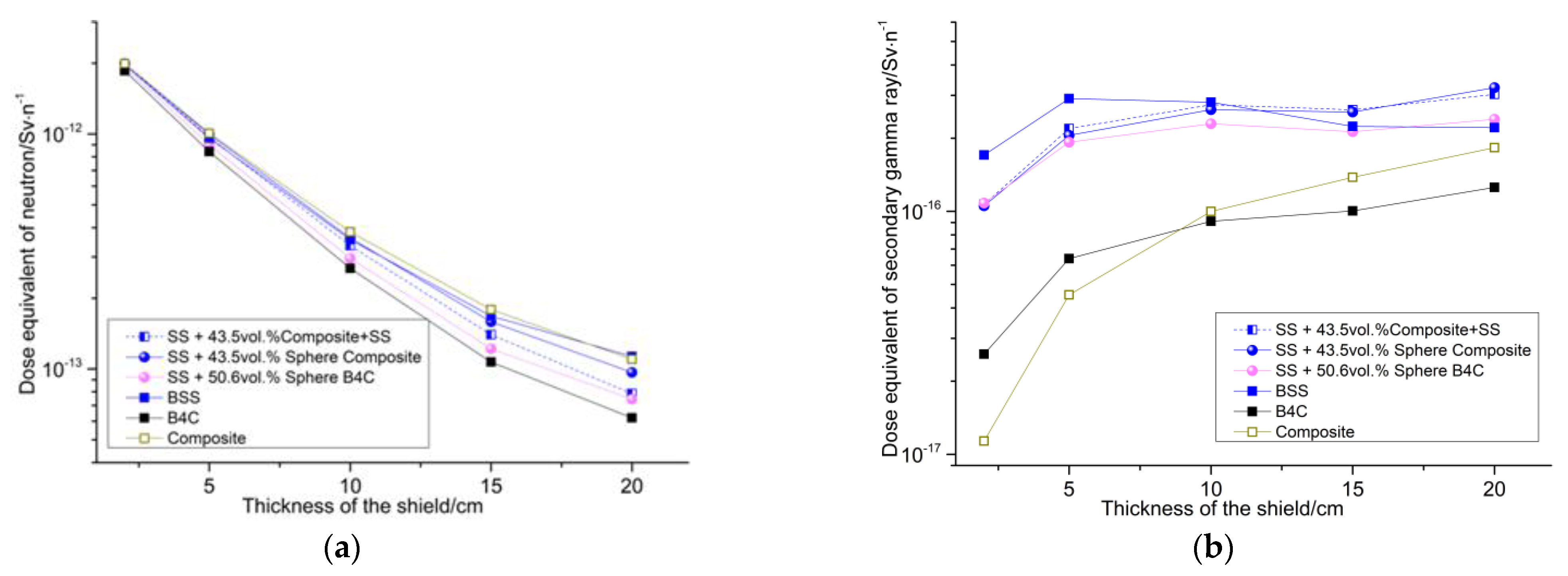 Materials 15 02978 g003a