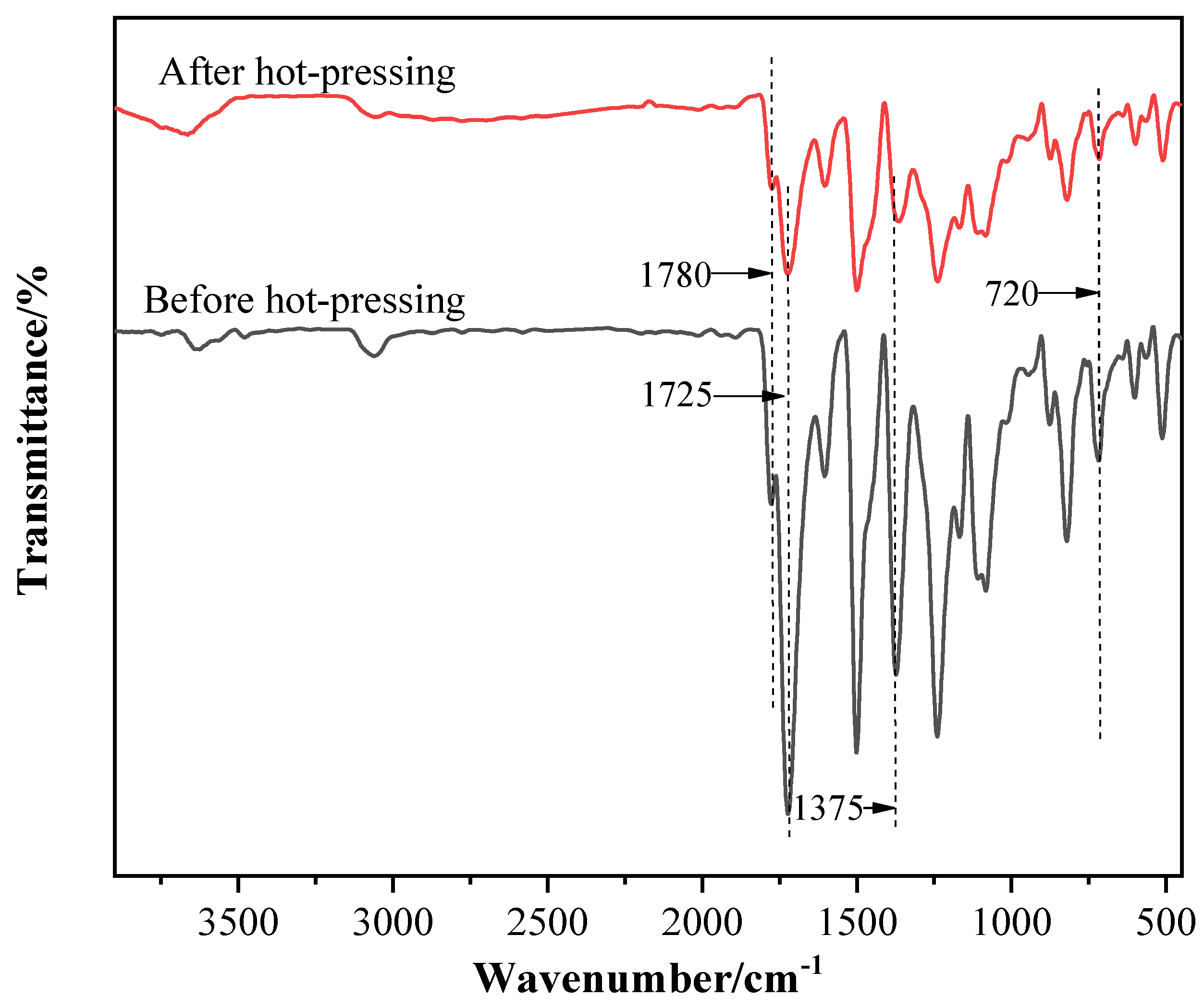 Materials 15 02978 g005