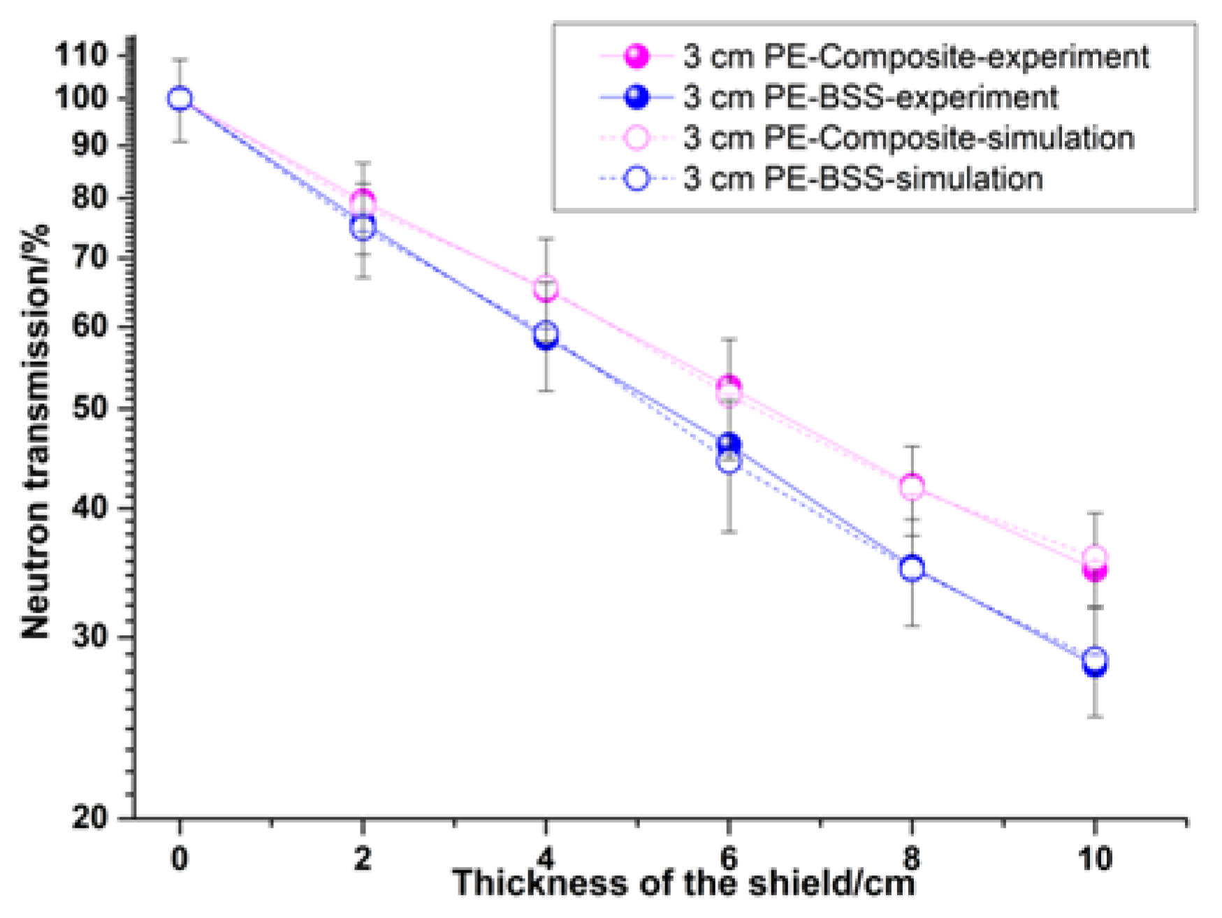 Materials 15 02978 g013