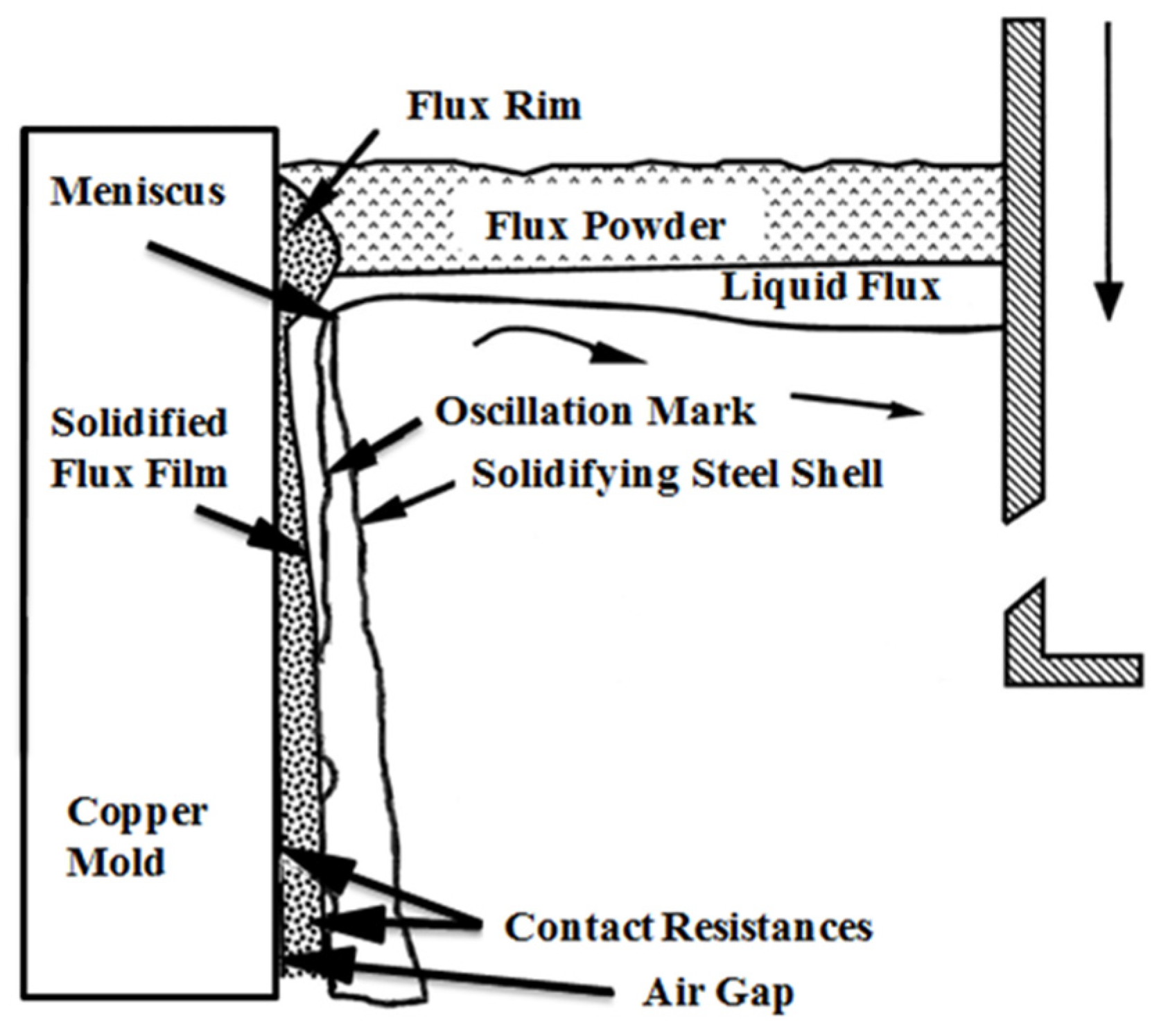 Materials 15 02980 g002