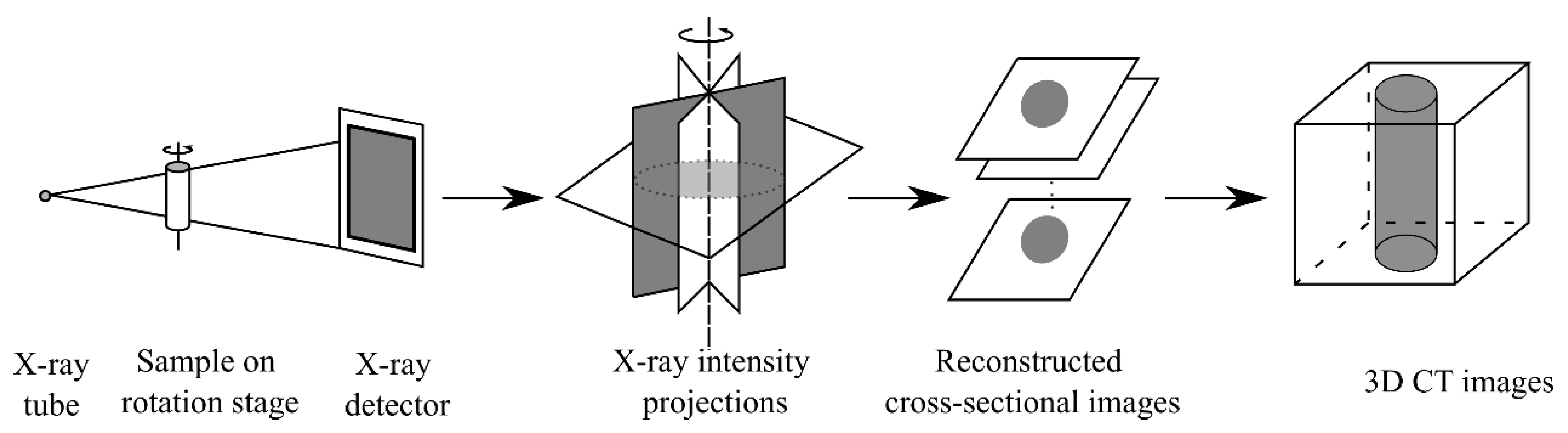 Materials 15 02981 g005