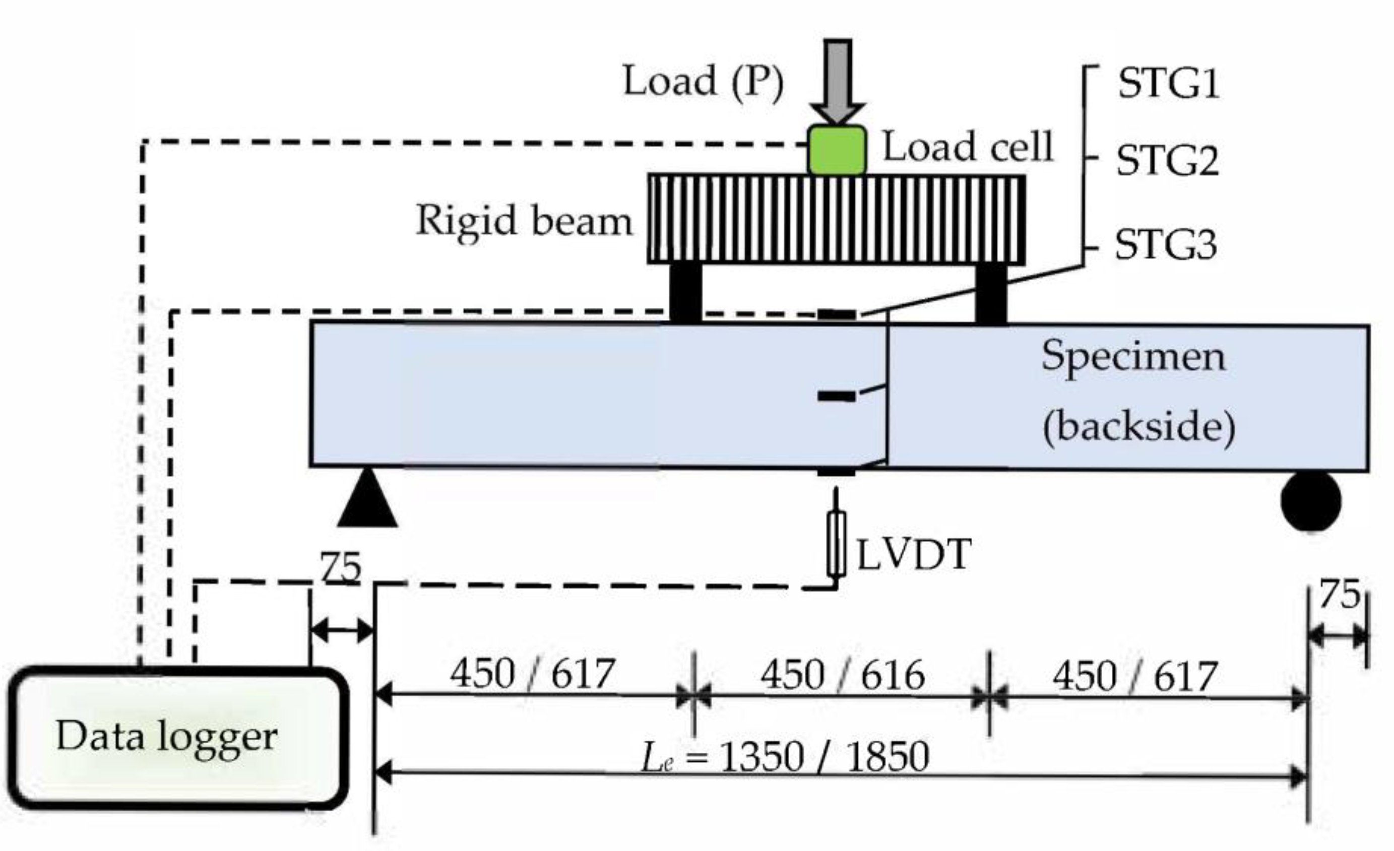 Materials 15 02982 g004 550