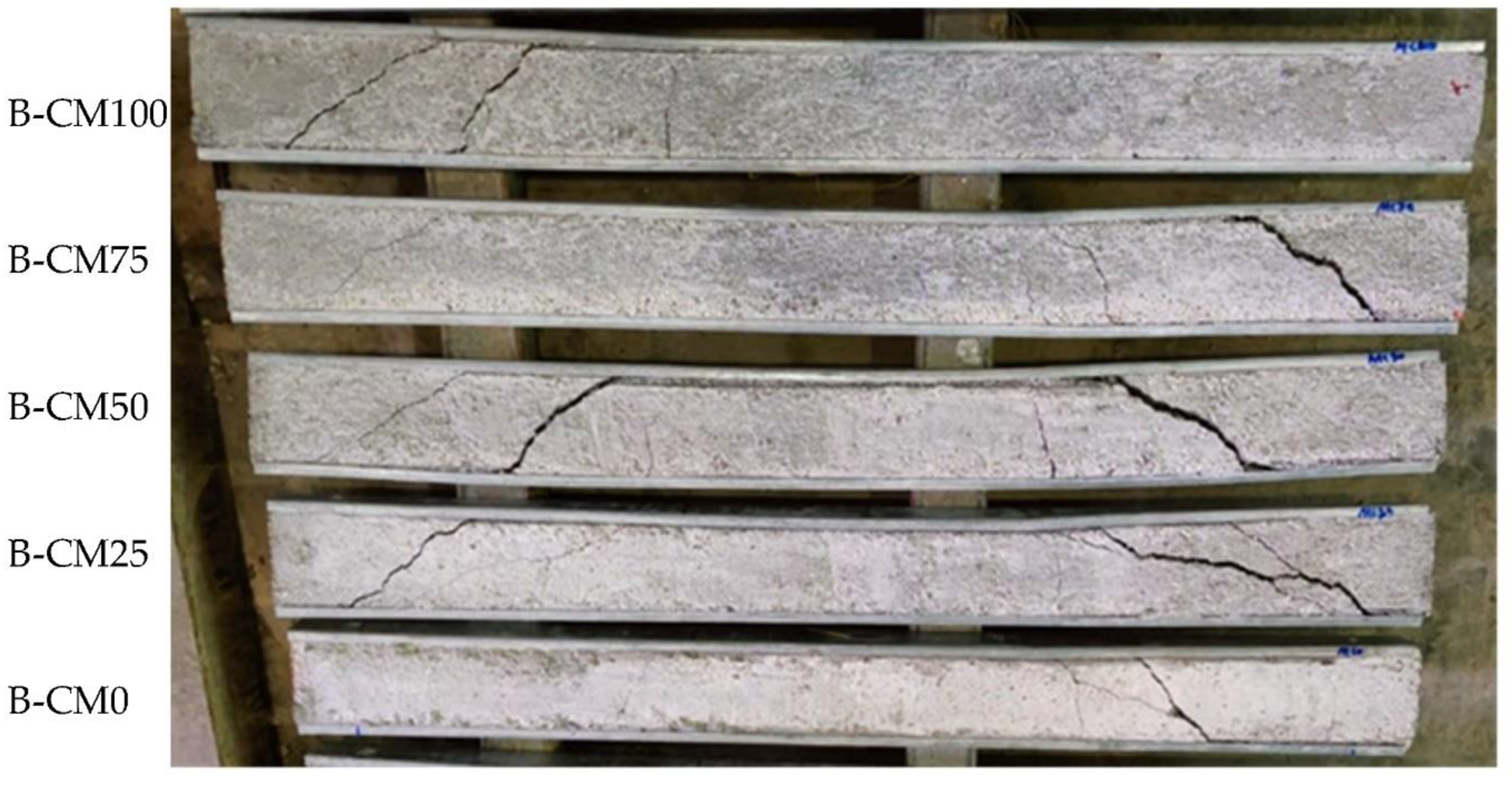 Materials 15 02982 g007 550