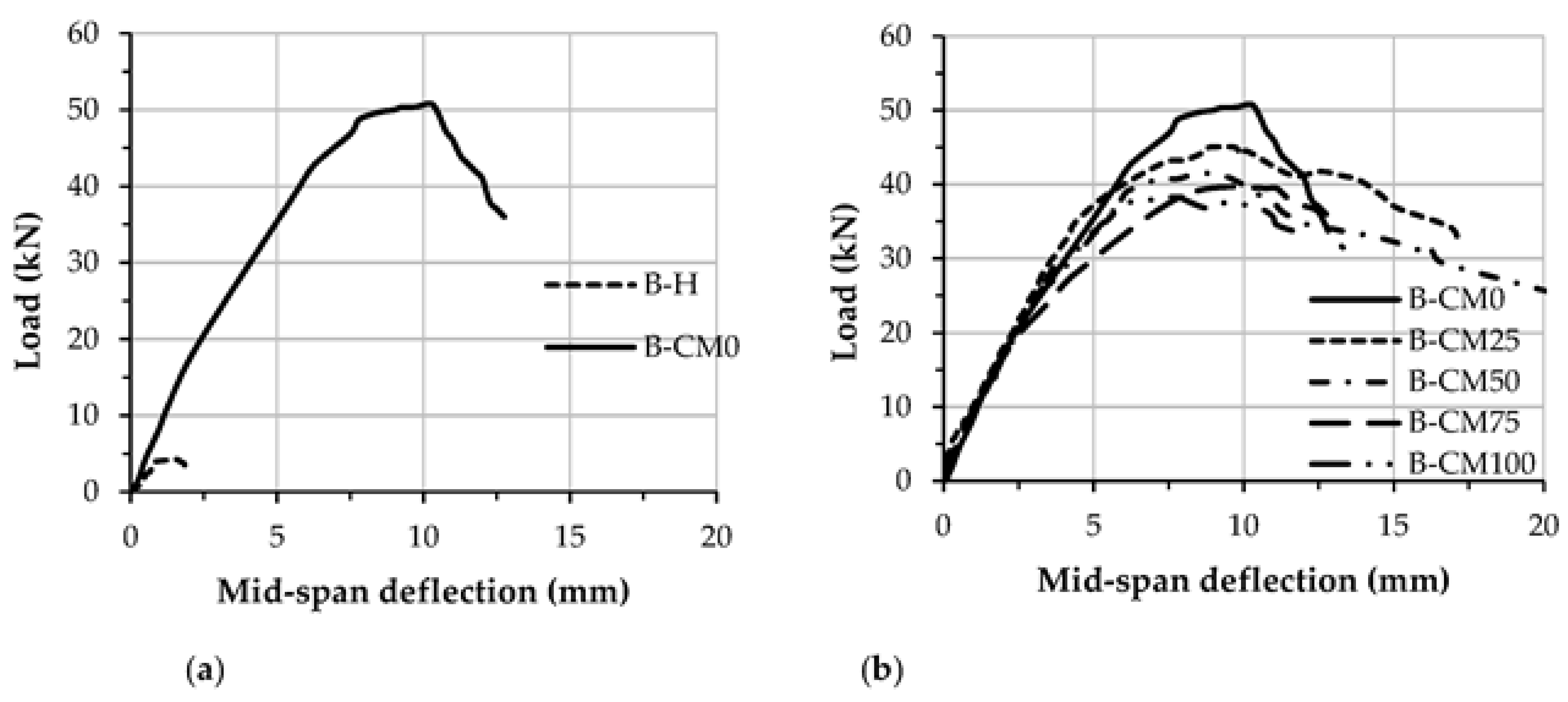 Materials 15 02982 g010 550
