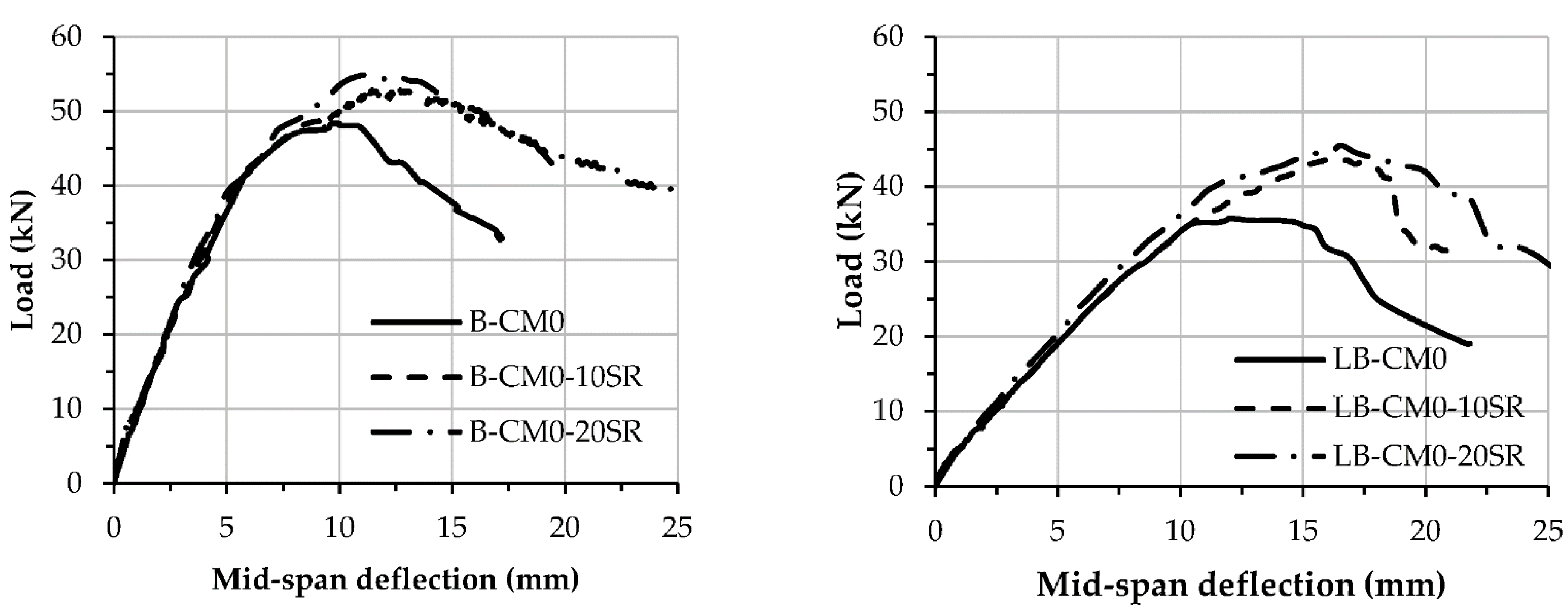 Materials 15 02982 g012 550
