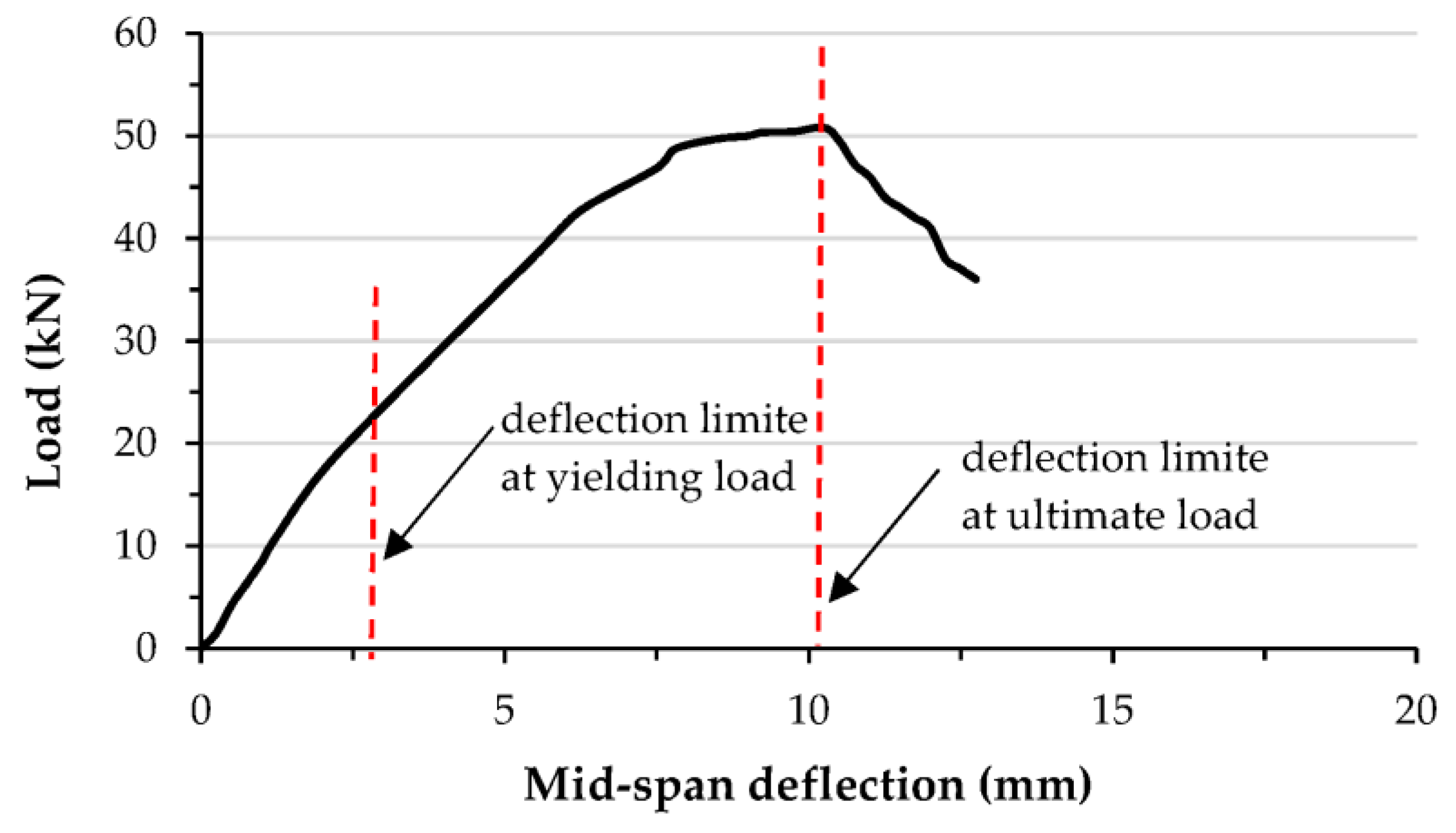 Materials 15 02982 g014 550