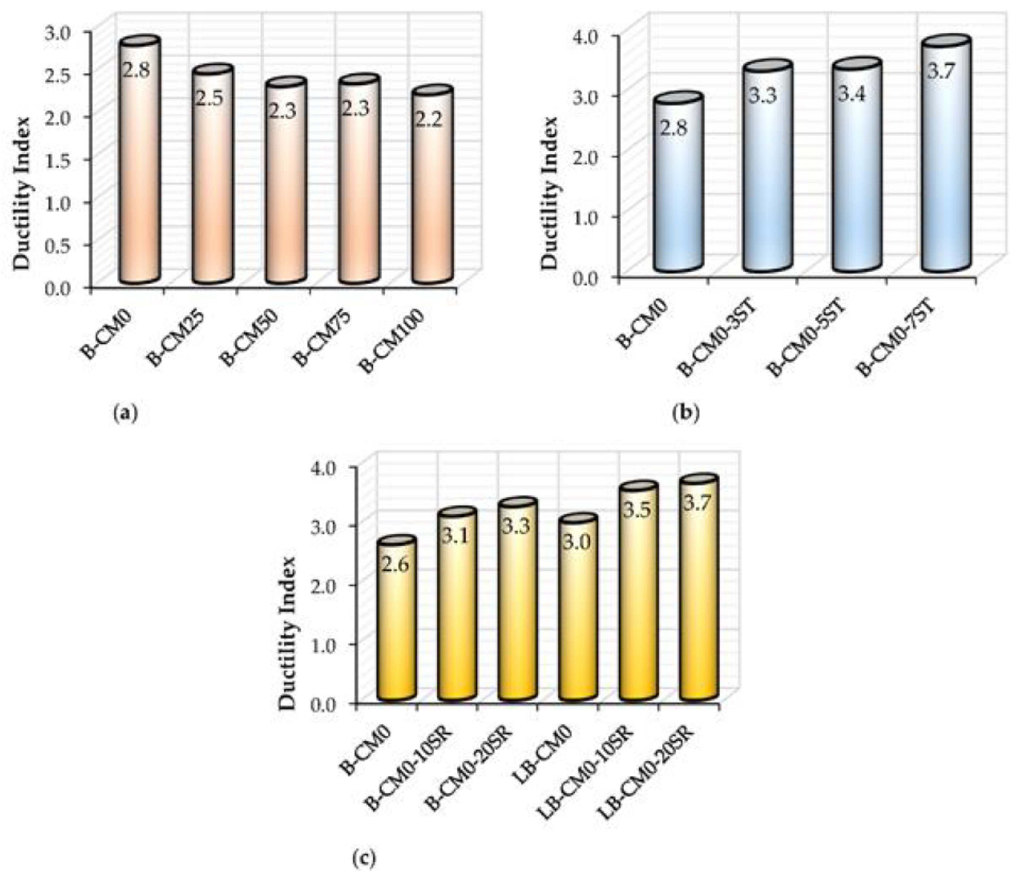 Materials 15 02982 g015 550