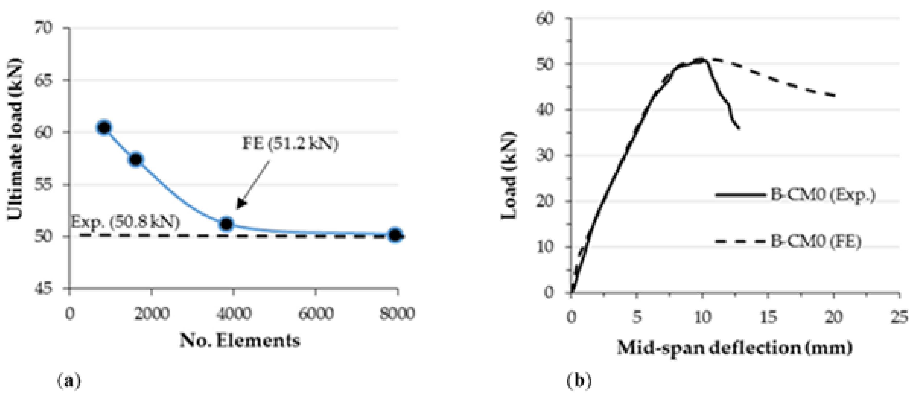 Materials 15 02982 g018 550