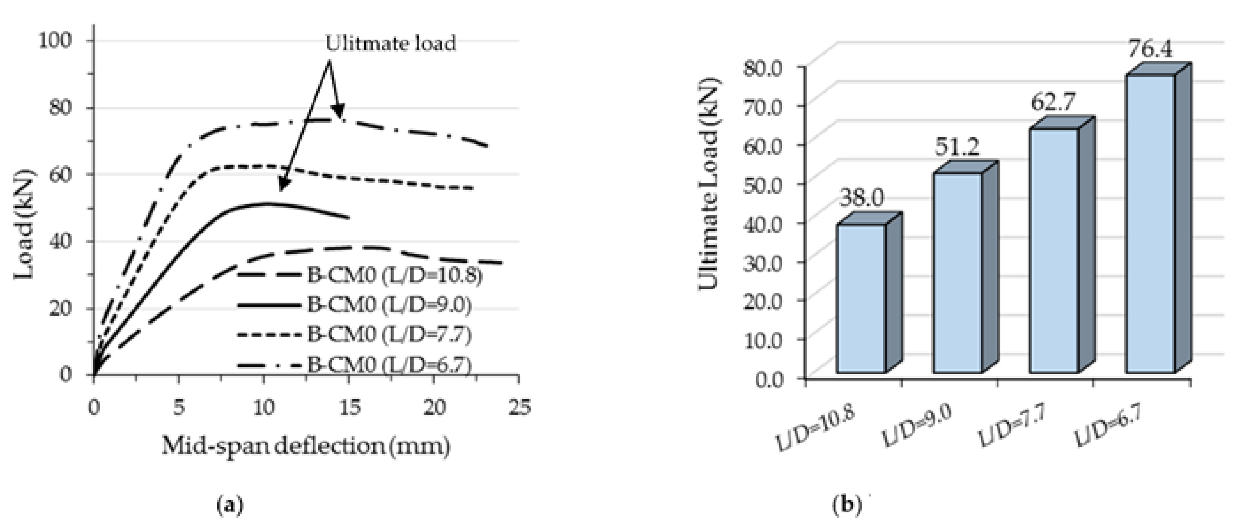 Materials 15 02982 g022 550