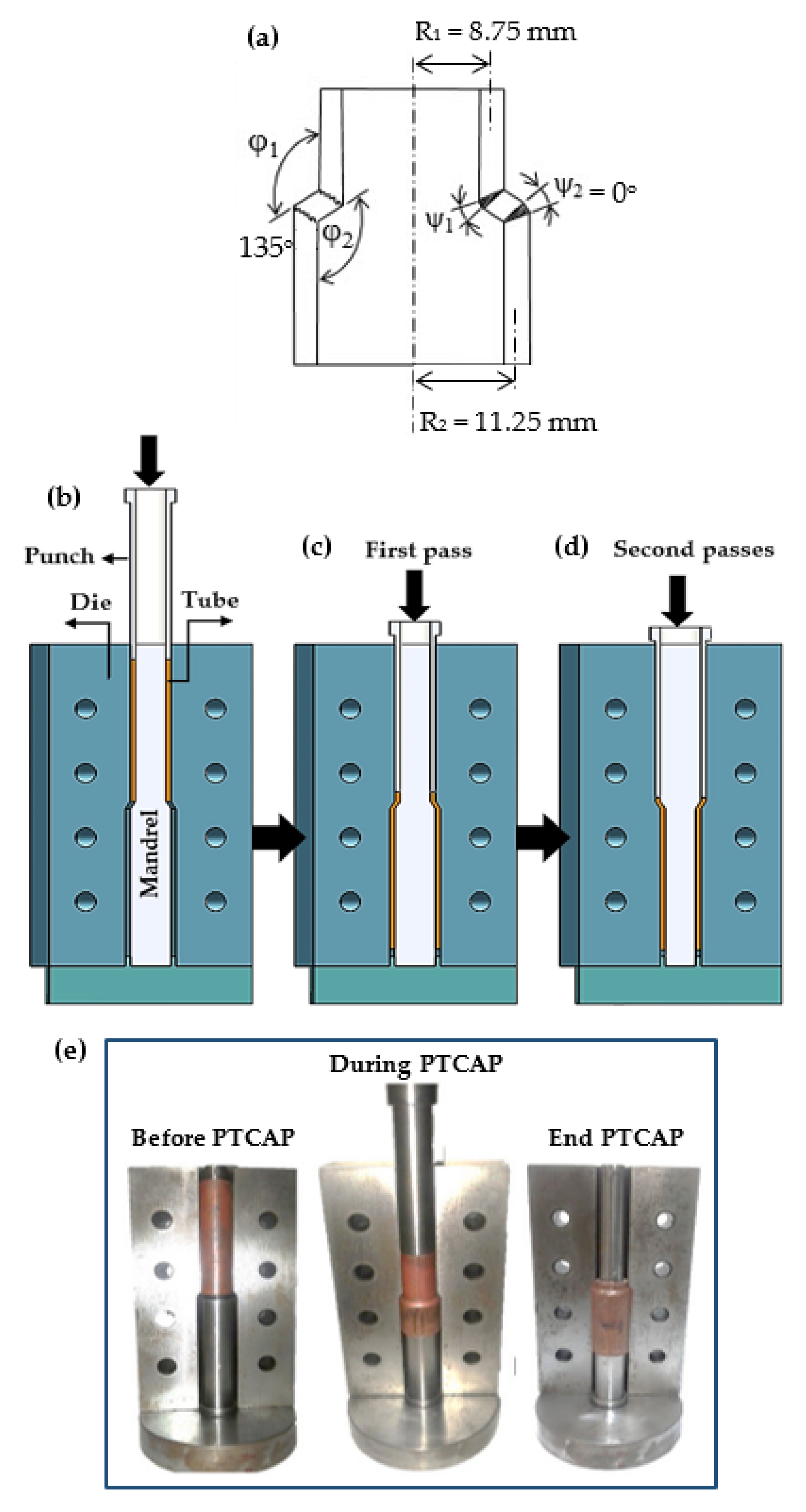 Materials 15 02985 g001 550
