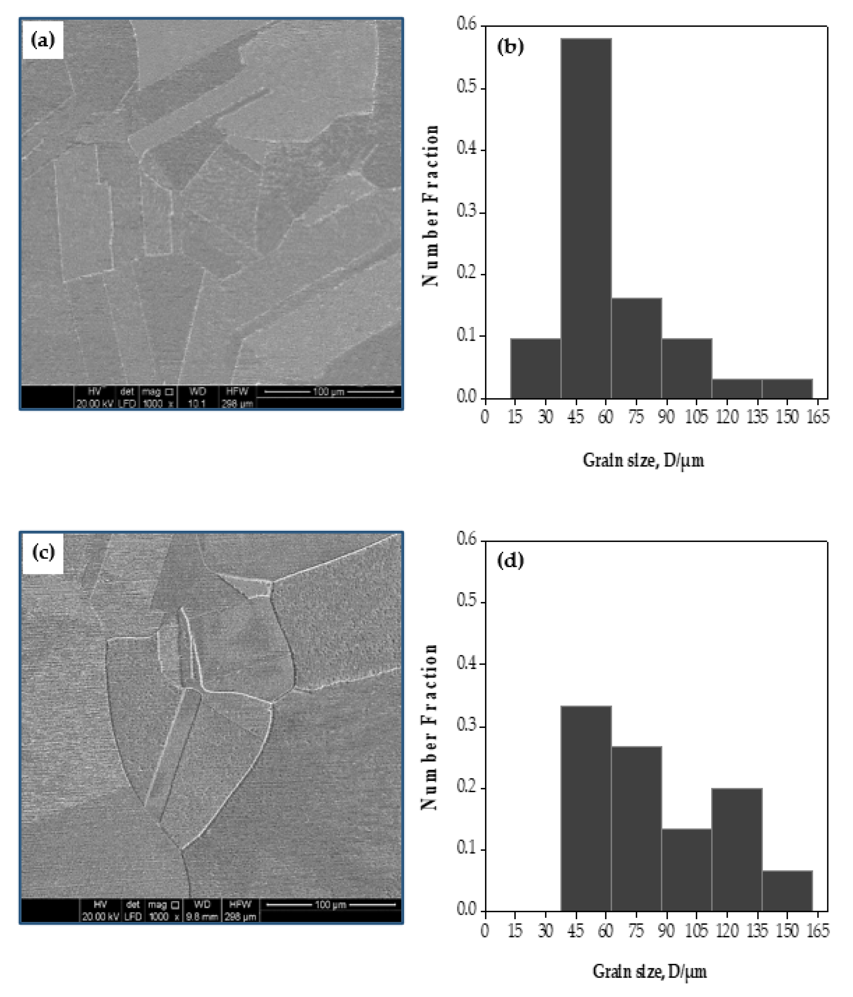 Materials 15 02985 g003 550